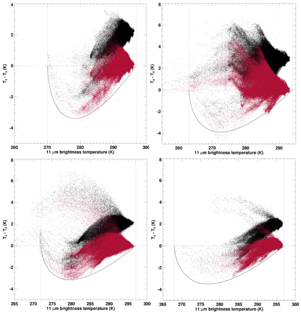 Atmosphere 10 00199 g005