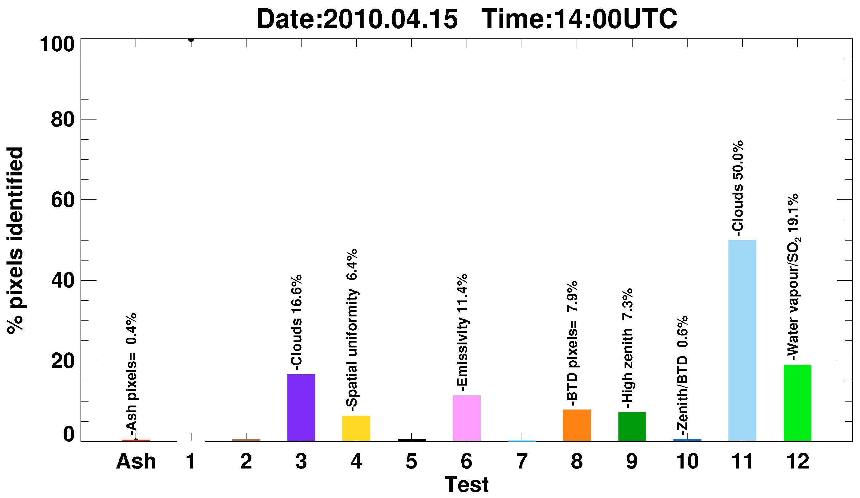 Atmosphere 10 00199 g018
