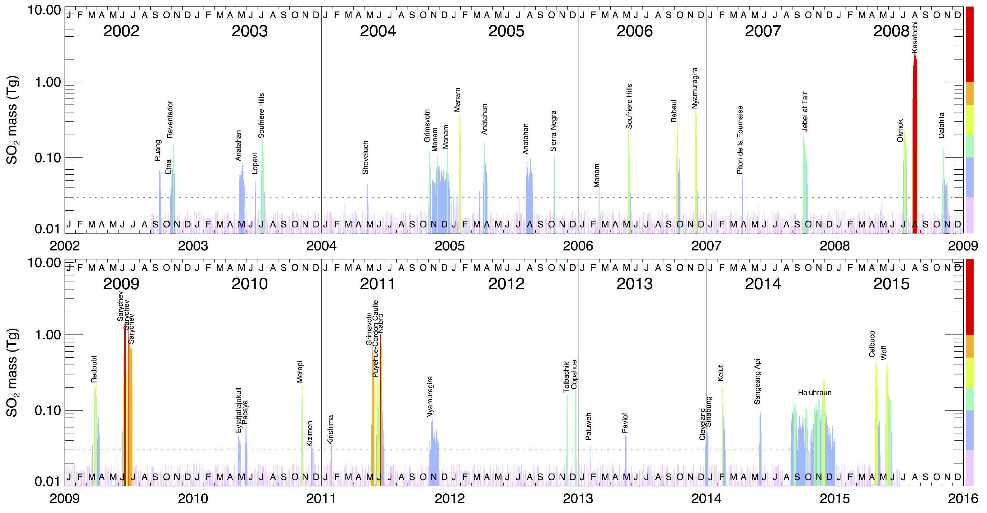 Atmosphere 10 00199 g022