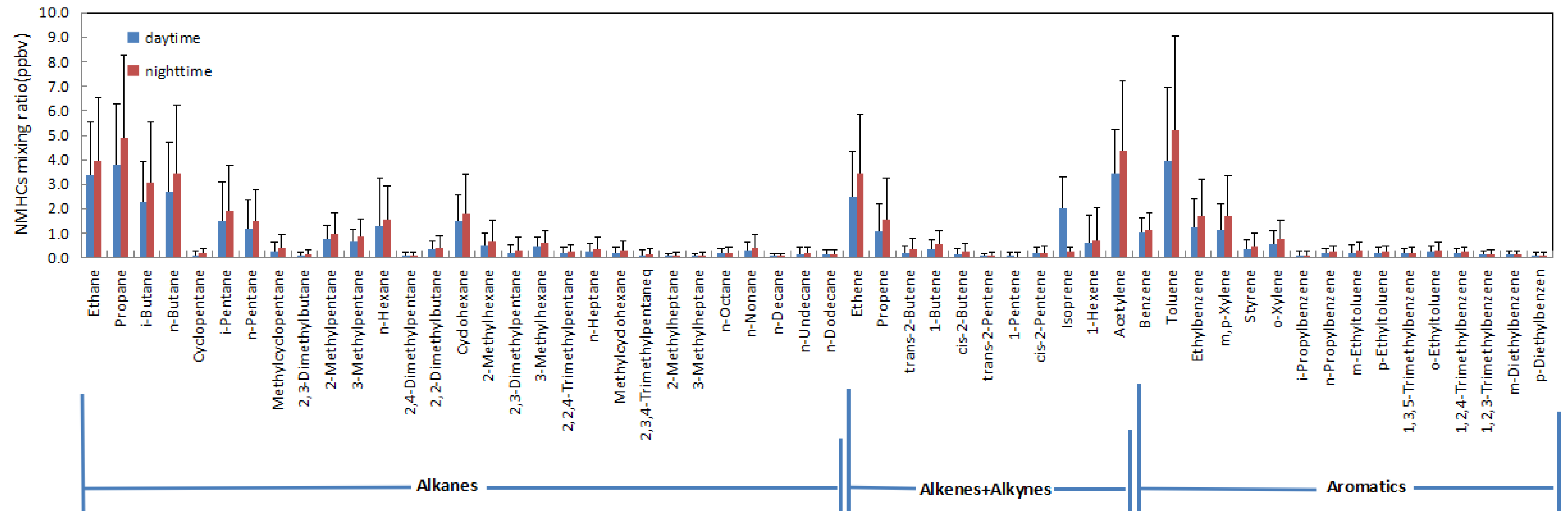 Atmosphere 10 00201 g002 Atmosphere 10 00201 g002