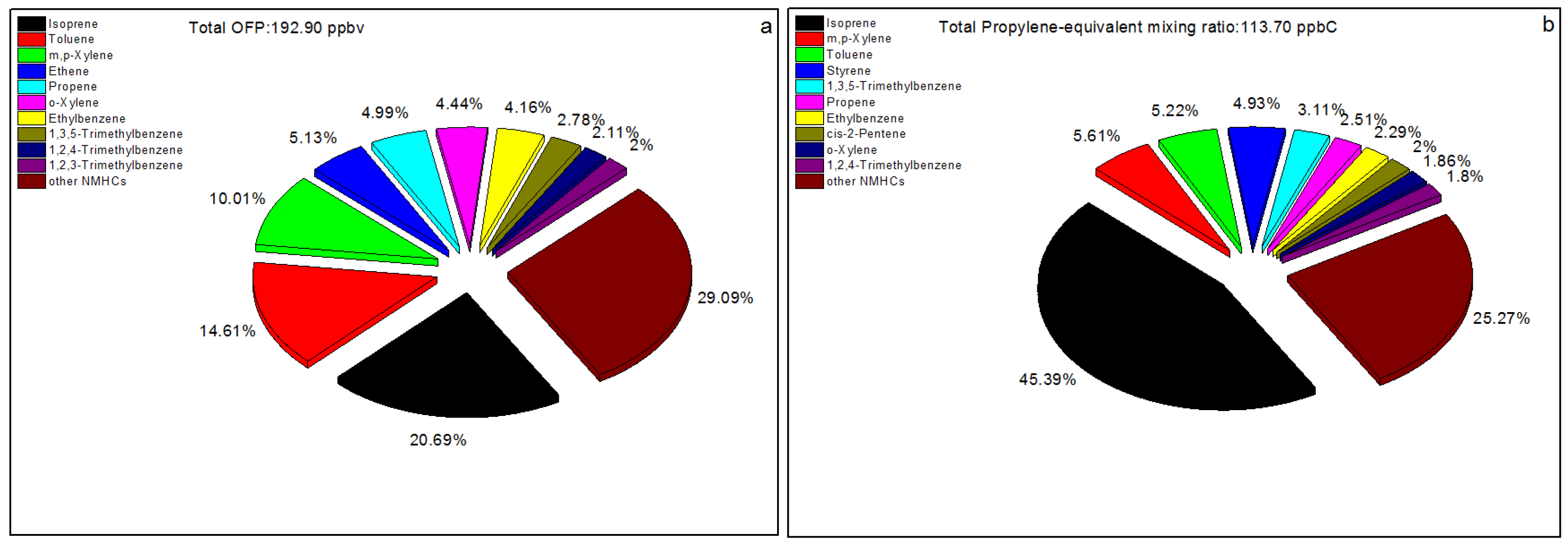 Atmosphere 10 00201 g003 Atmosphere 10 00201 g003
