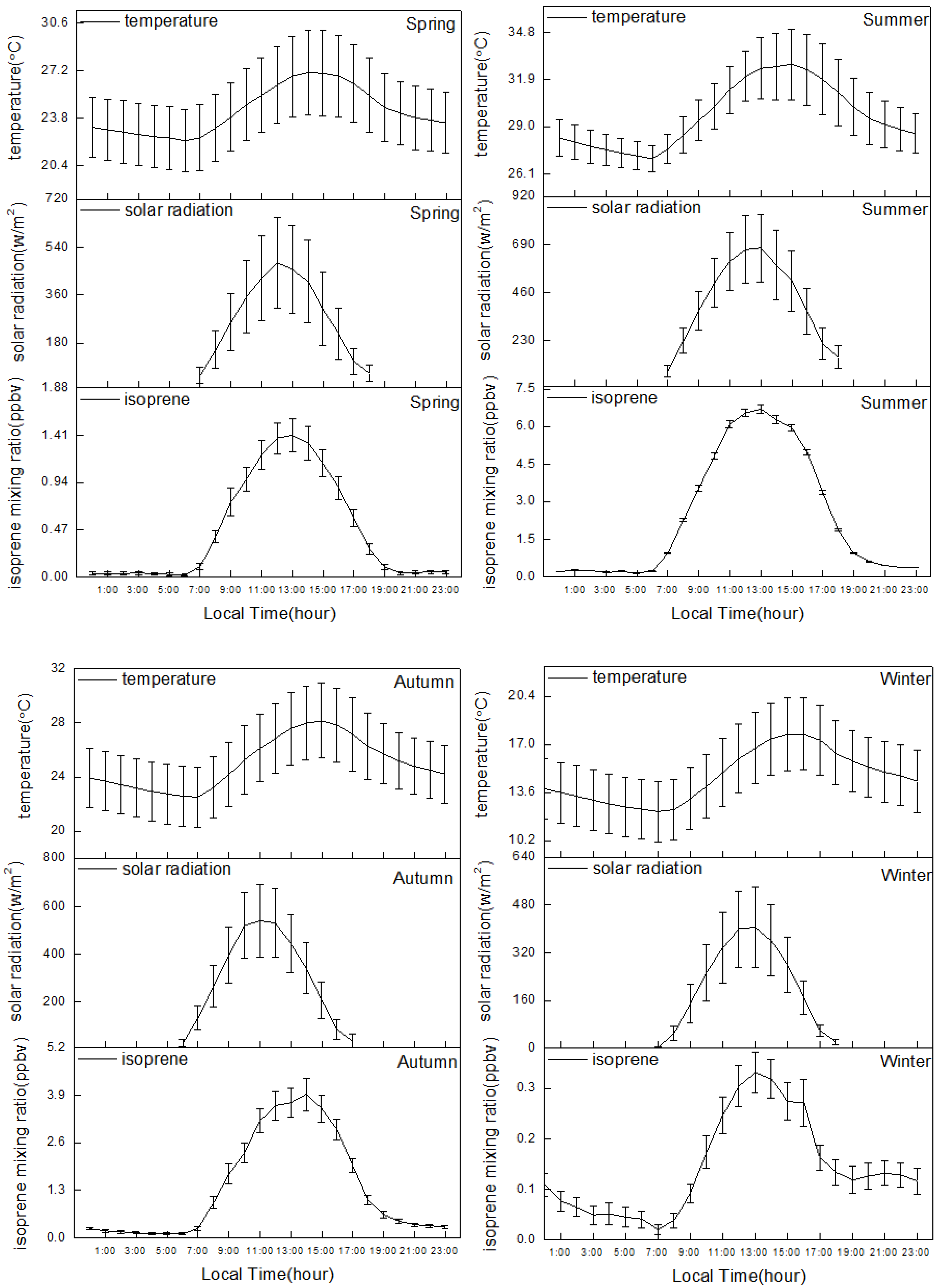 Atmosphere 10 00201 g004 Atmosphere 10 00201 g004