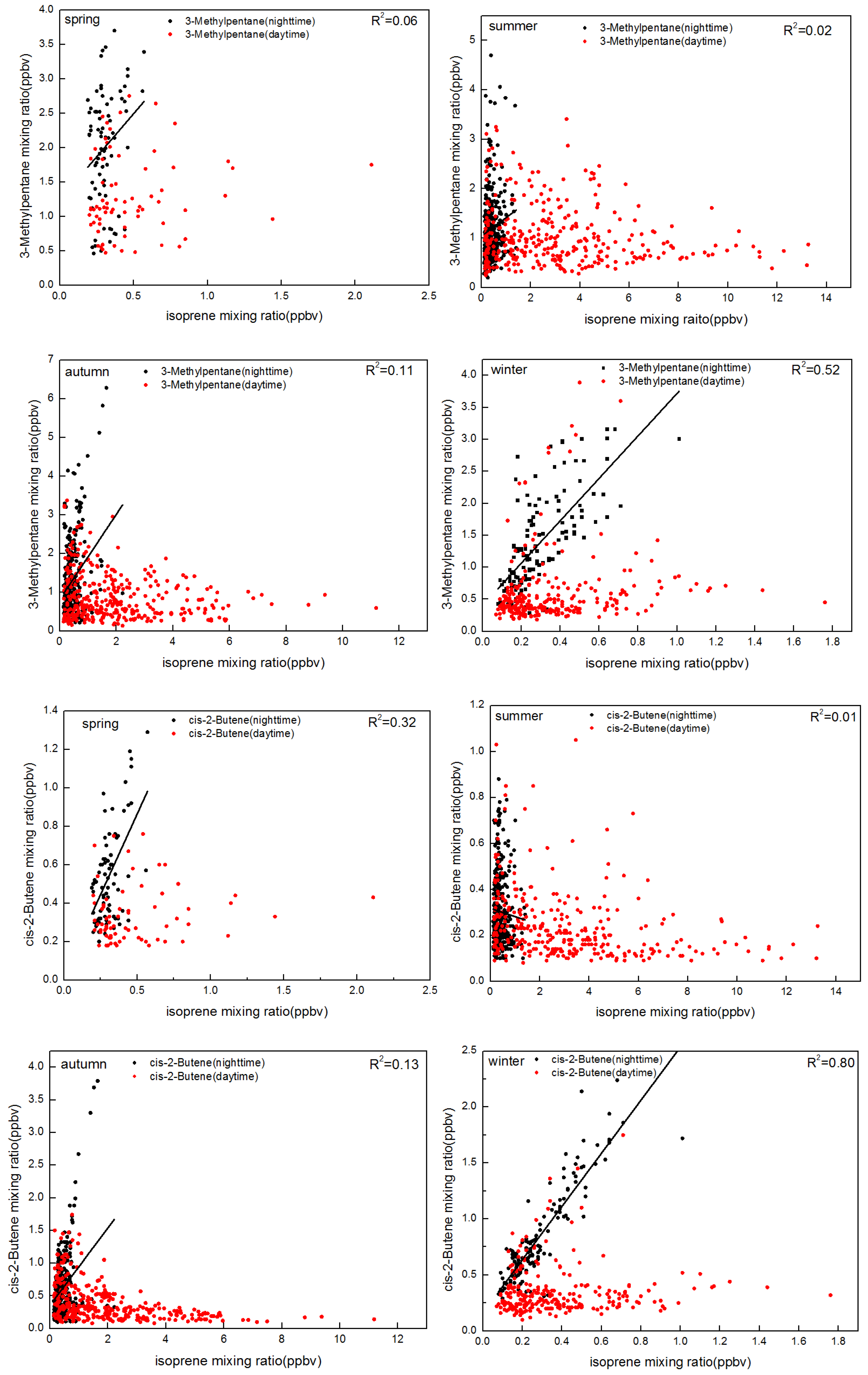 Atmosphere 10 00201 g005 Atmosphere 10 00201 g005