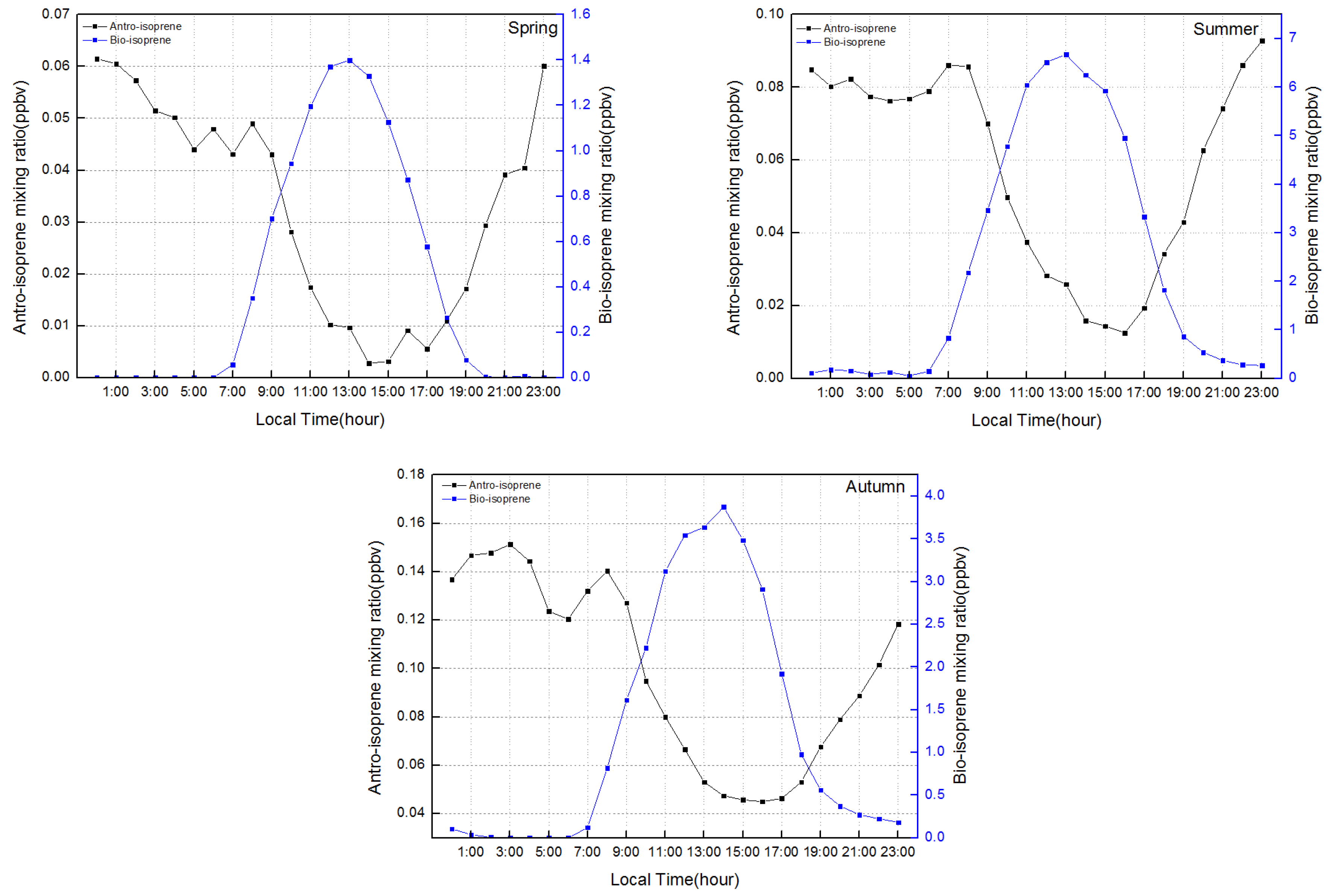 Atmosphere 10 00201 g006 Atmosphere 10 00201 g006