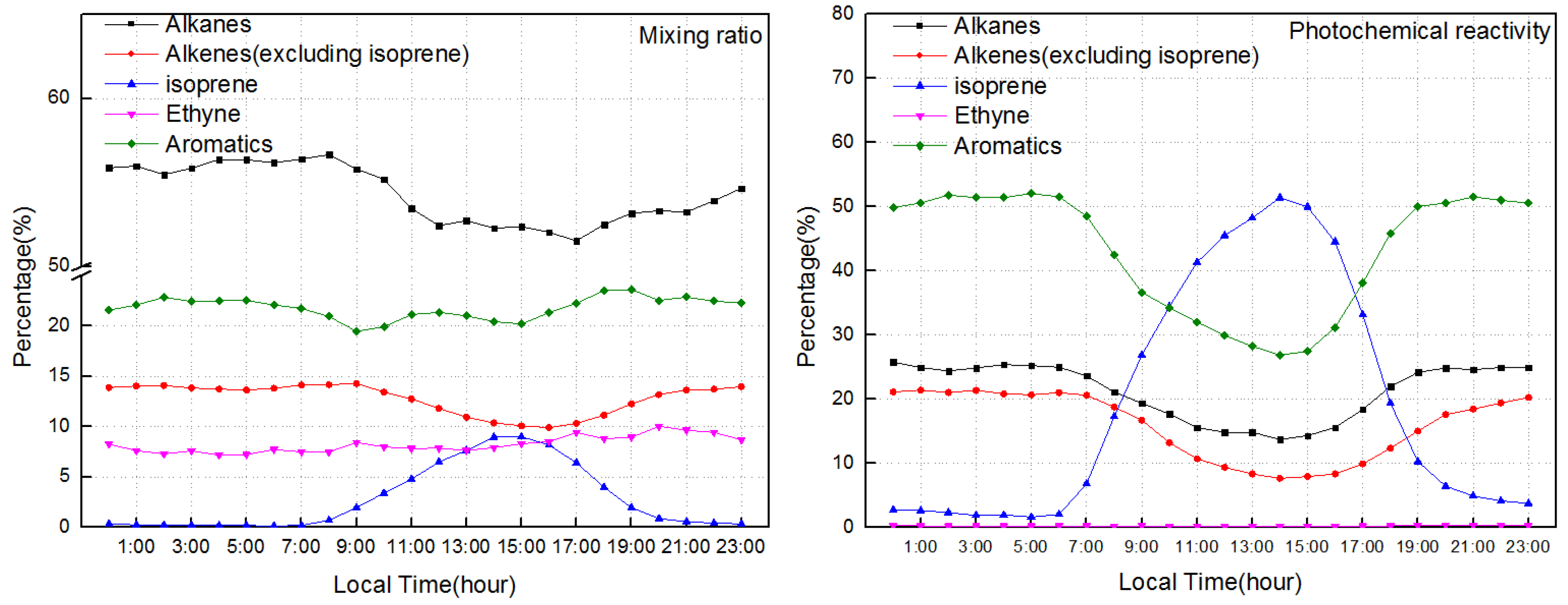 Atmosphere 10 00201 g007 Atmosphere 10 00201 g007