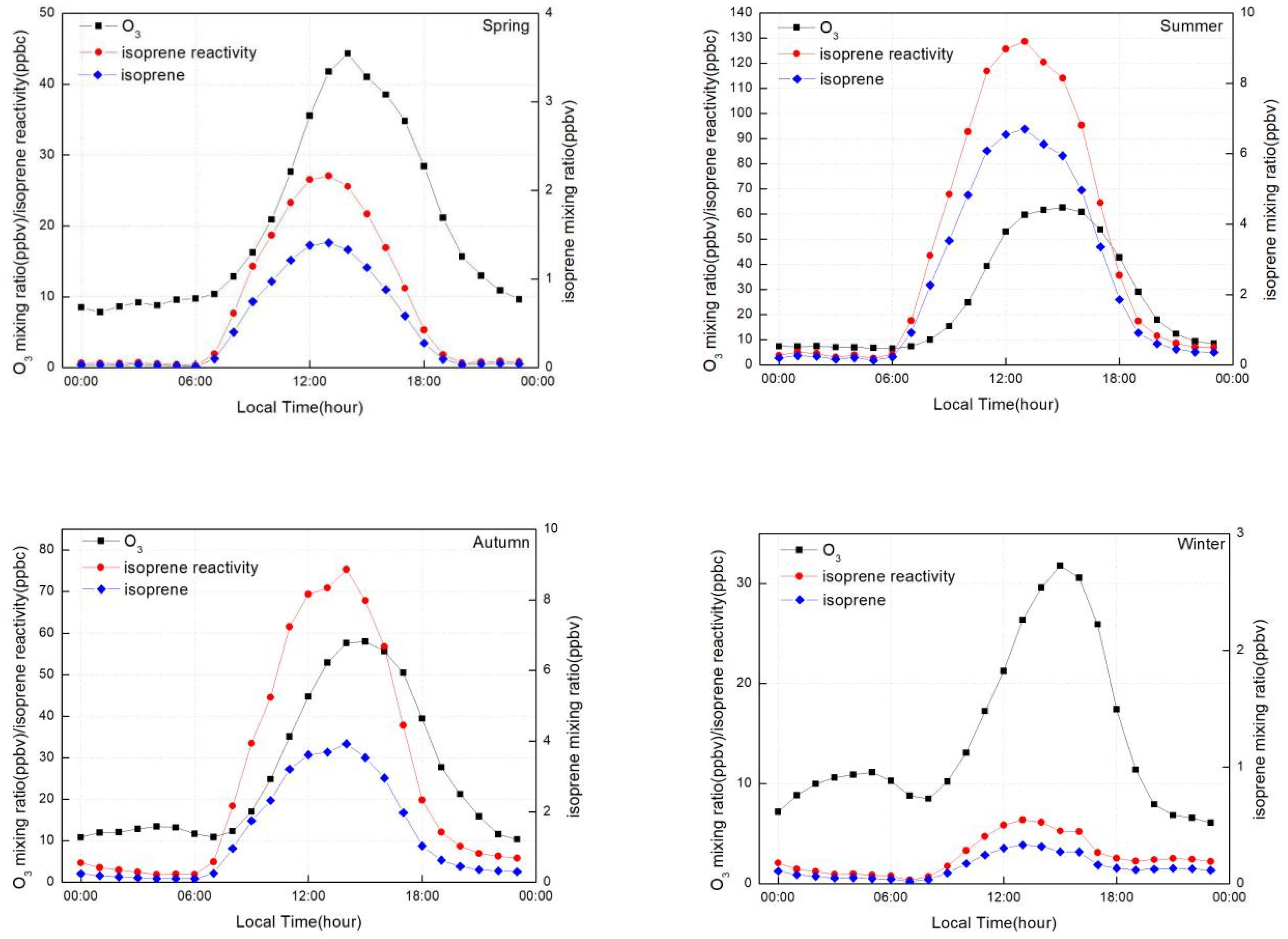 Atmosphere 10 00201 g008 Atmosphere 10 00201 g008