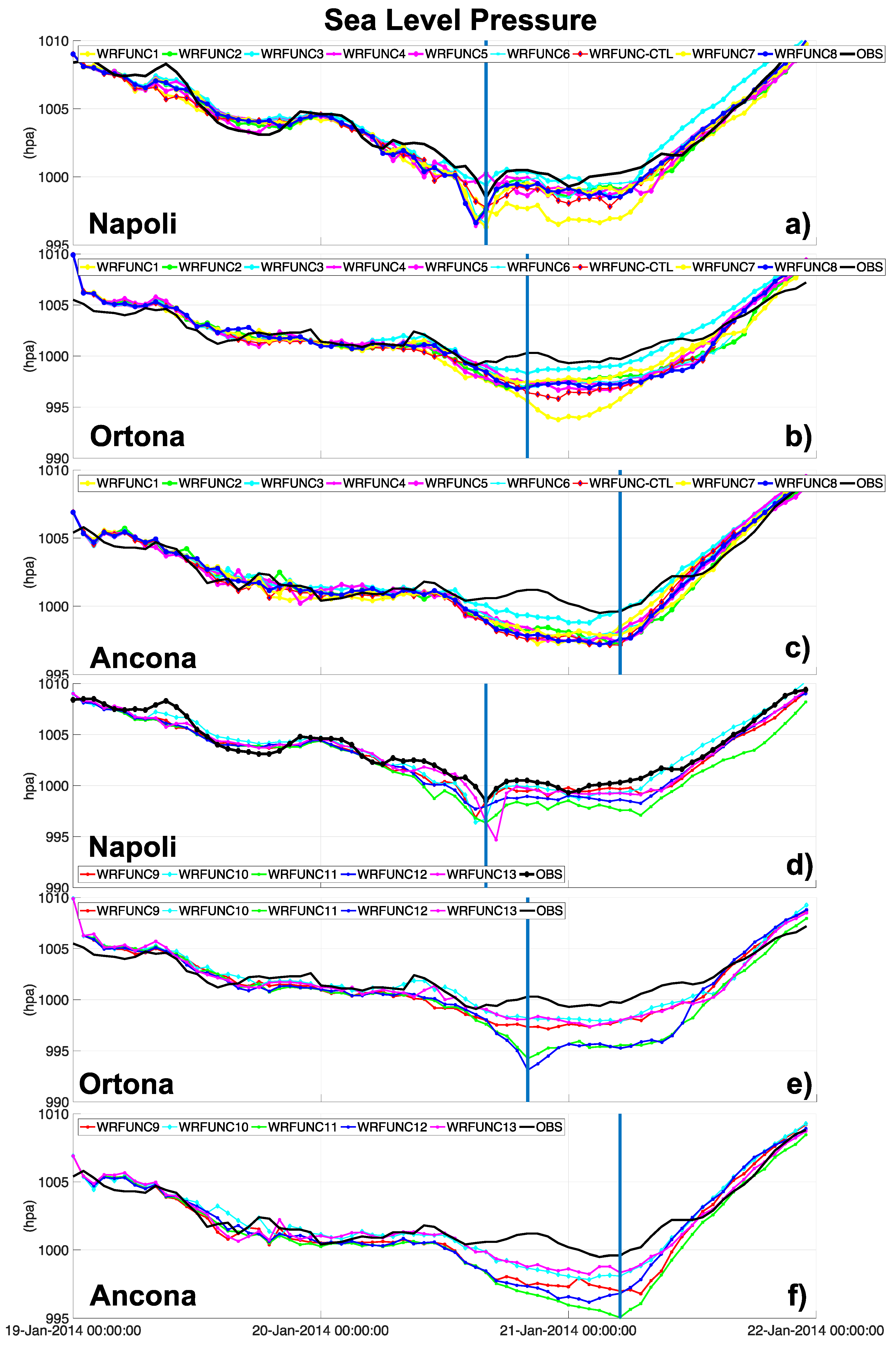 Atmosphere 10 00202 g006