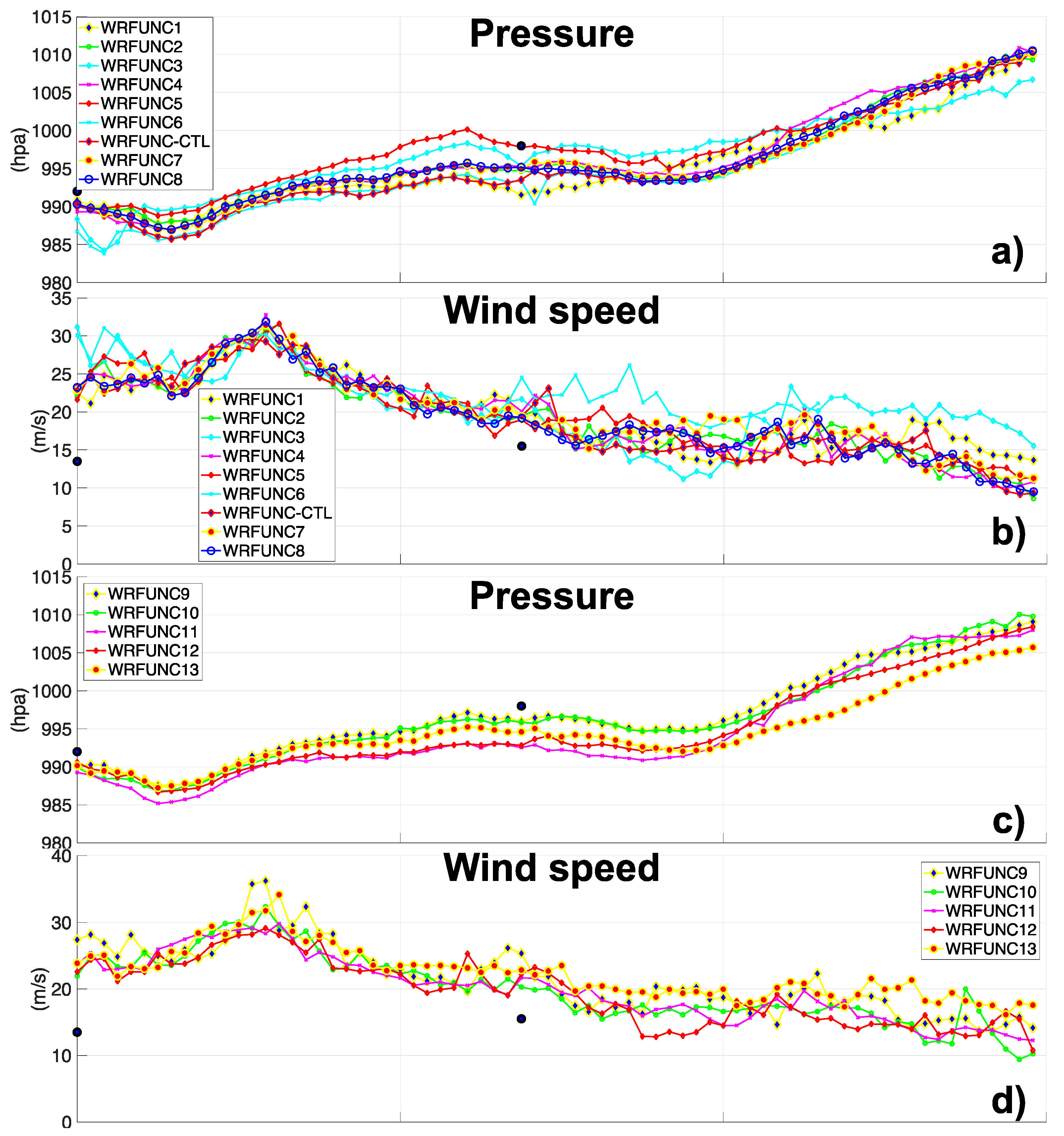 Atmosphere 10 00202 g008