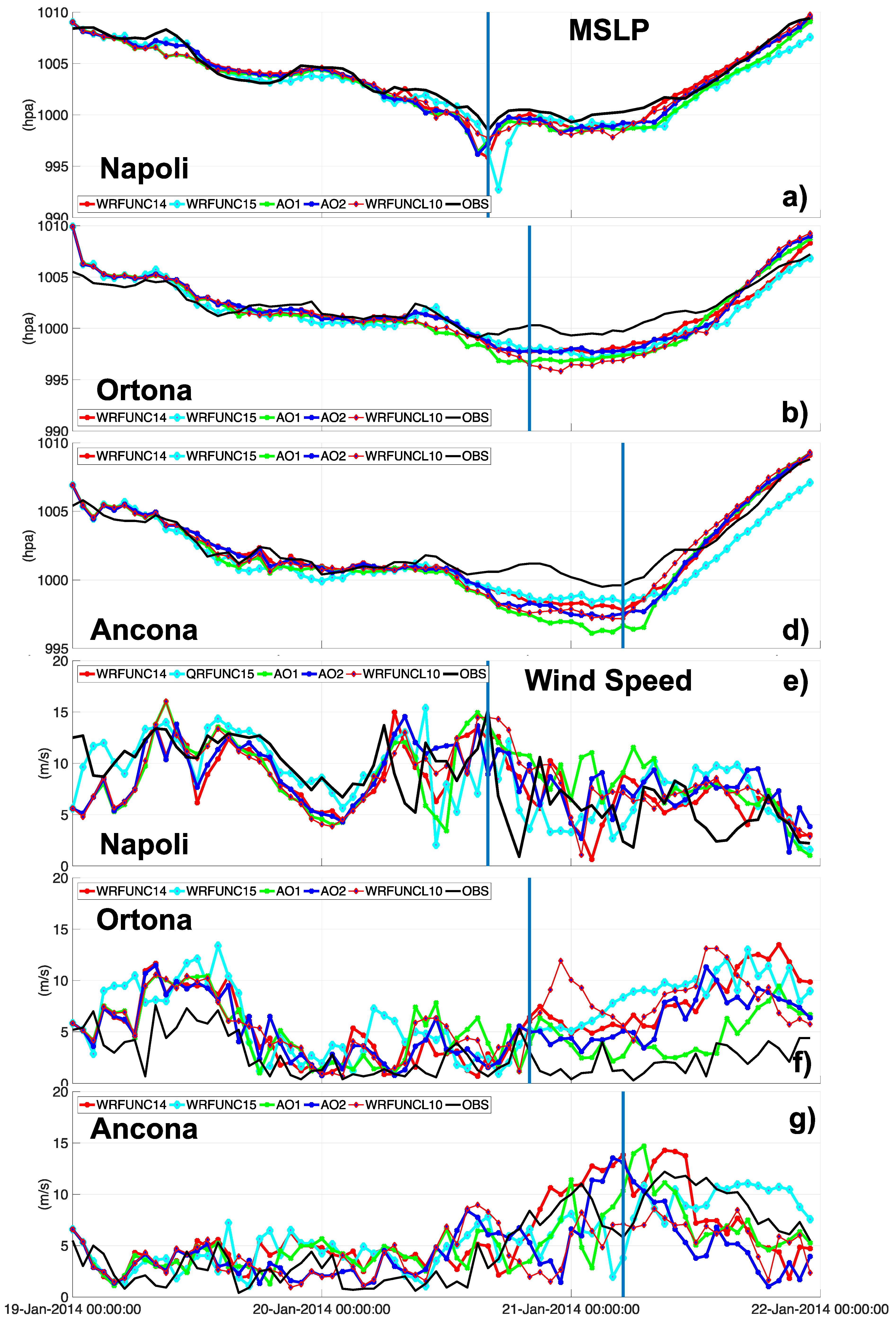 Atmosphere 10 00202 g010