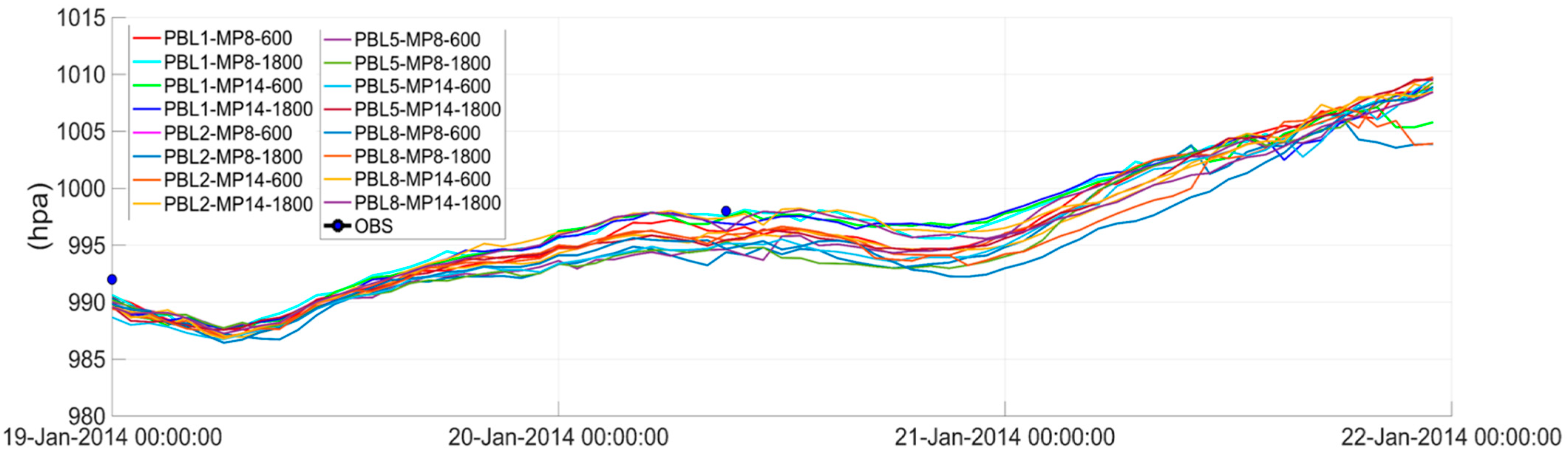 Atmosphere 10 00202 g013