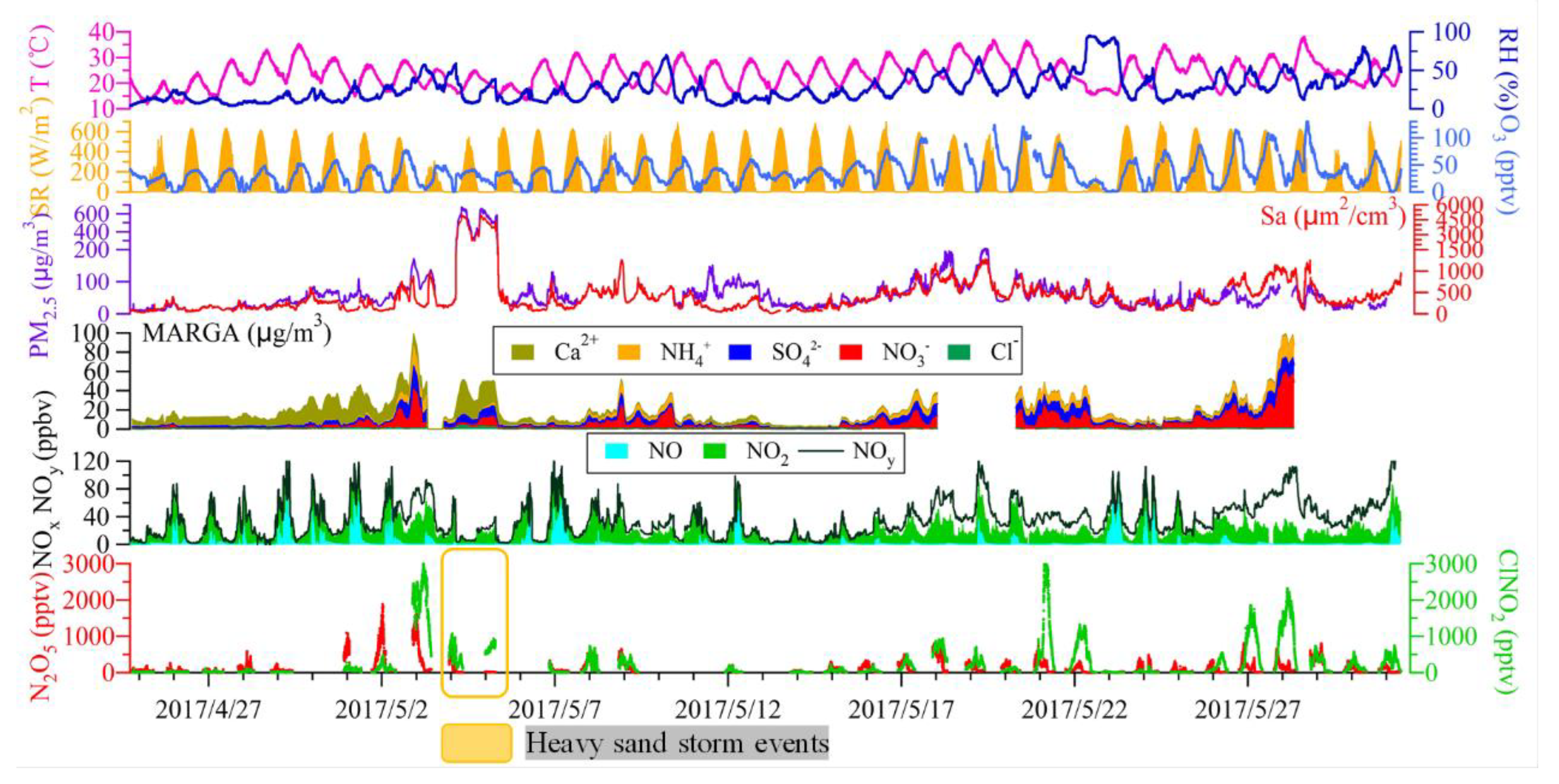 Atmosphere 10 00204 g002 Atmosphere 10 00204 g002