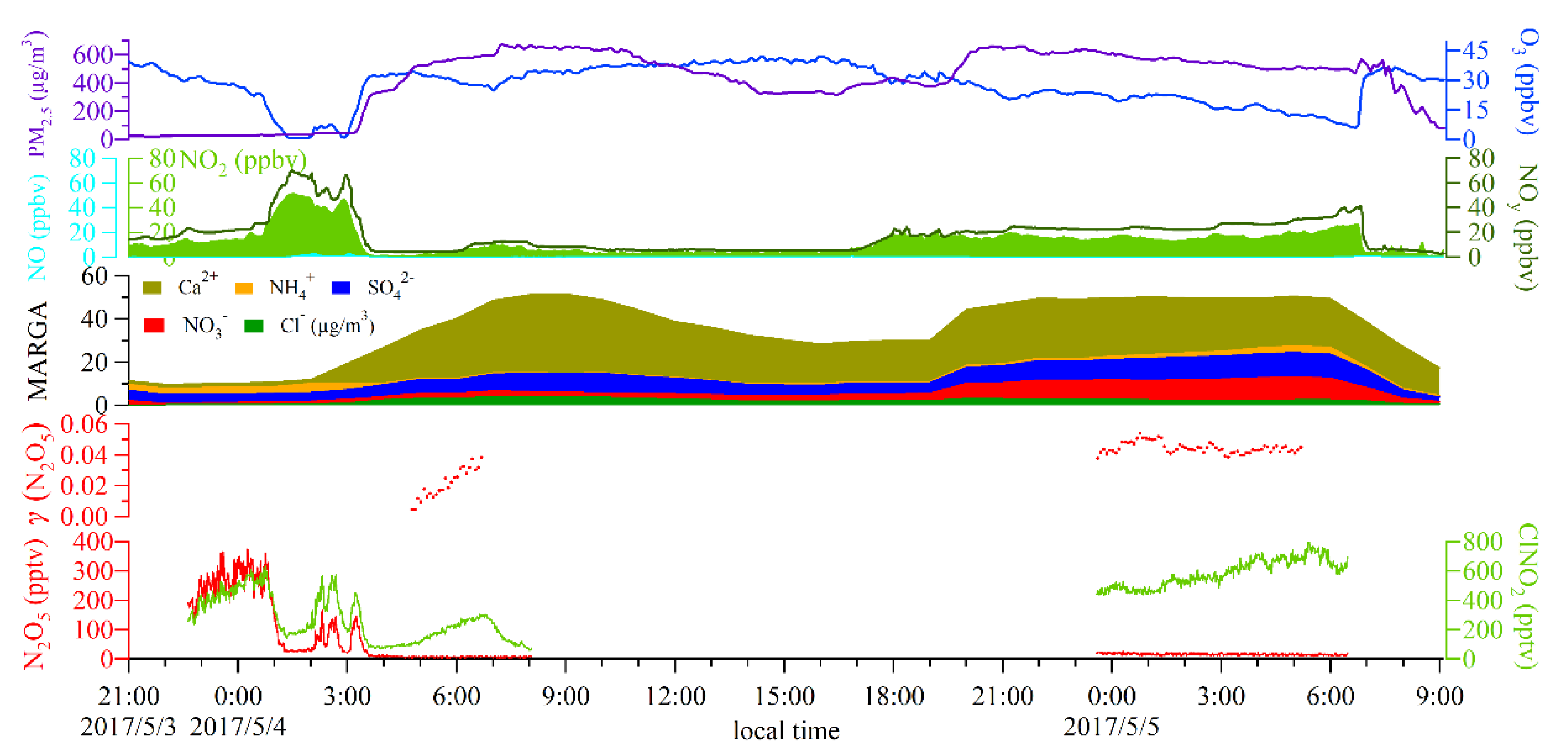 Atmosphere 10 00204 g003 Atmosphere 10 00204 g003