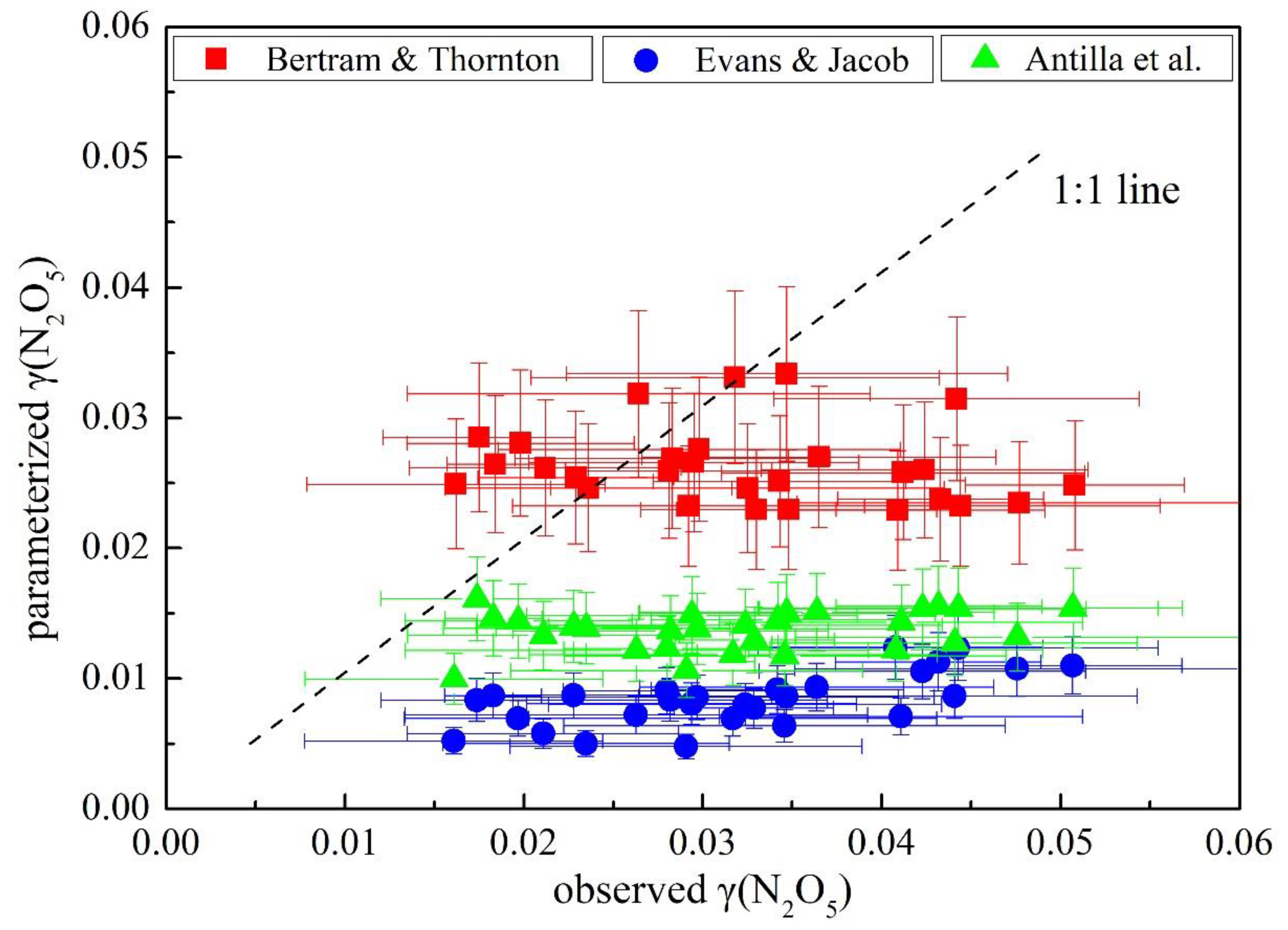 Atmosphere 10 00204 g005 Atmosphere 10 00204 g005