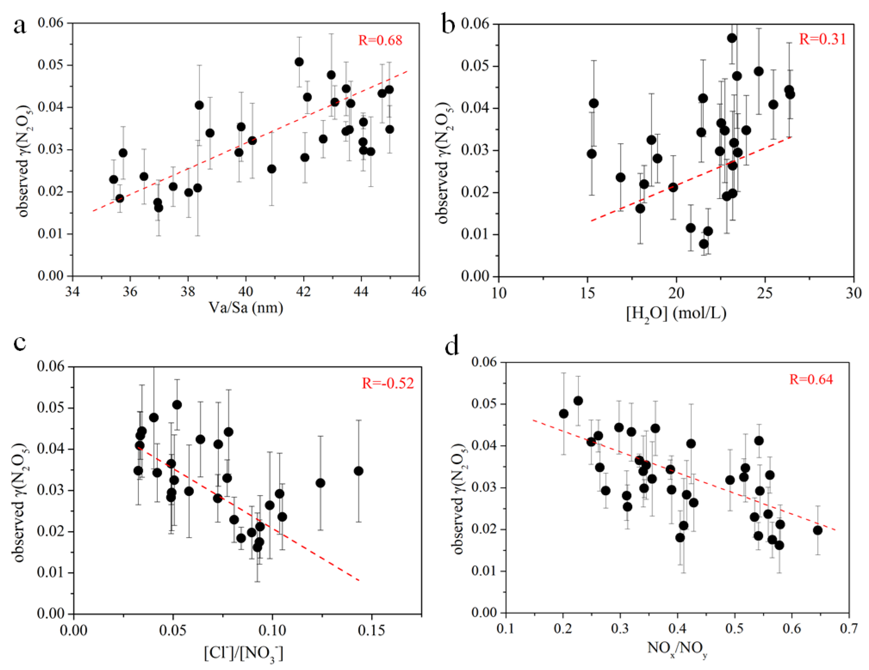 Atmosphere 10 00204 g006 Atmosphere 10 00204 g006