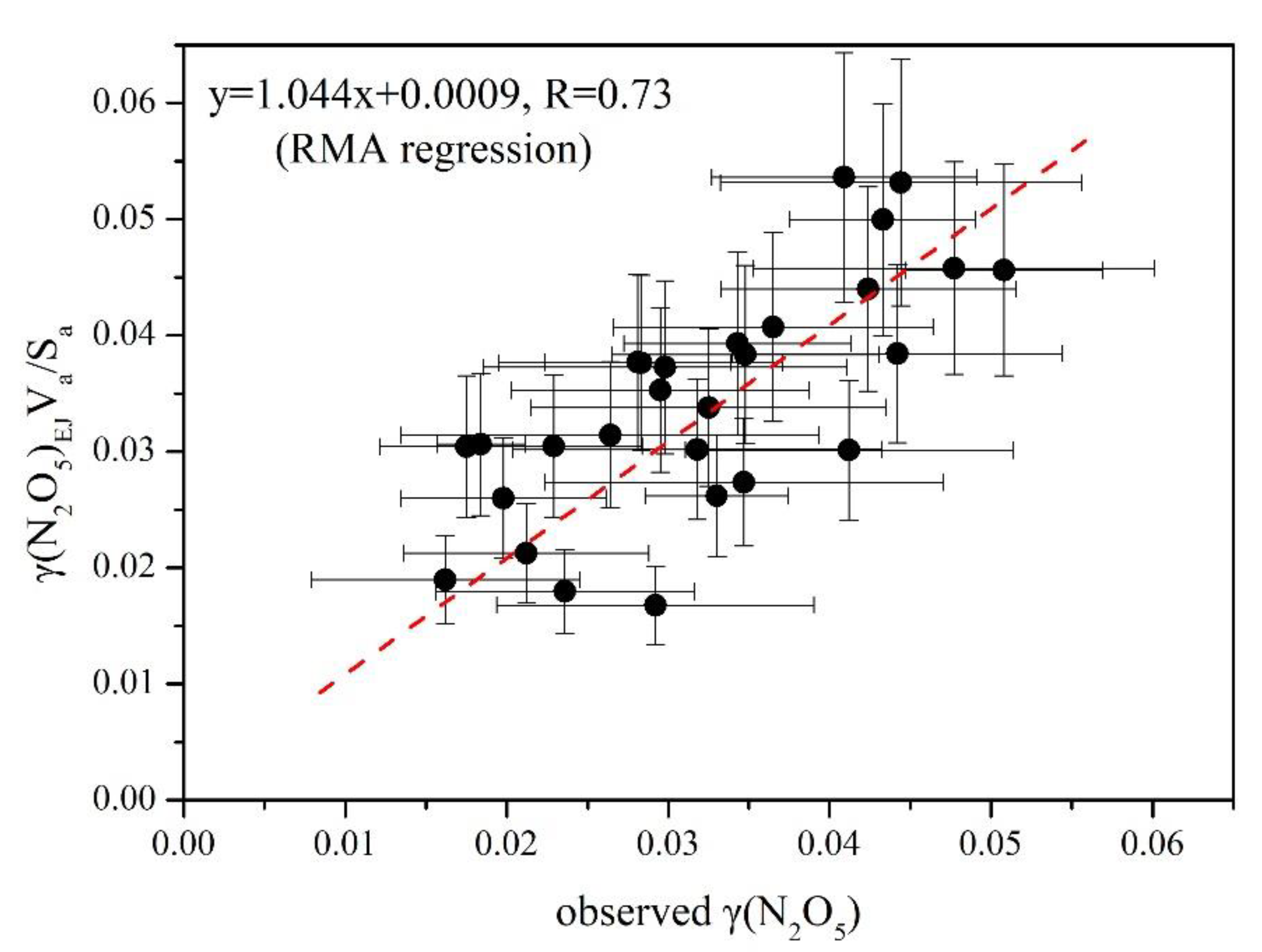 Atmosphere 10 00204 g007 Atmosphere 10 00204 g007