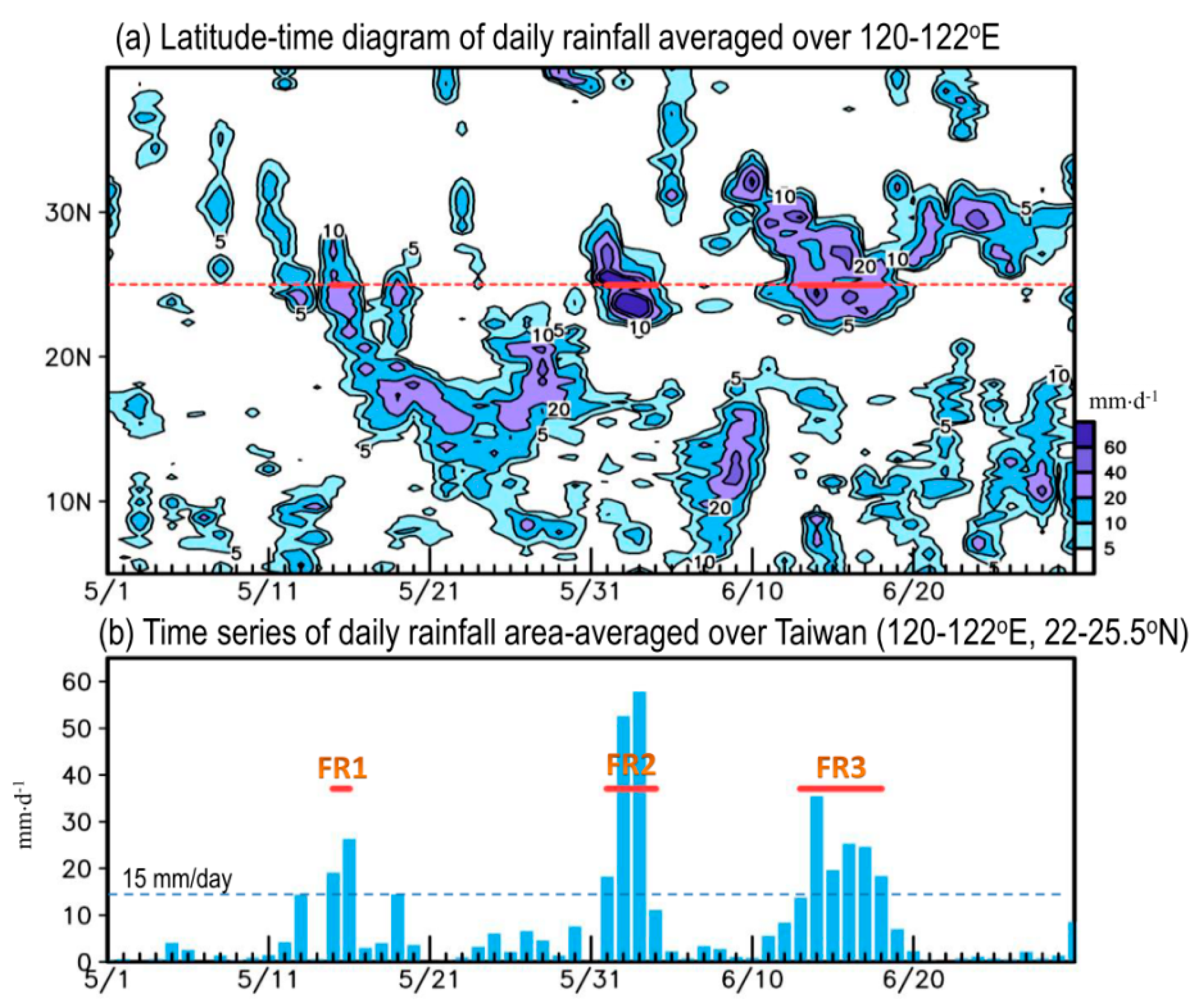 Atmosphere 10 00205 g001 Atmosphere 10 00205 g001