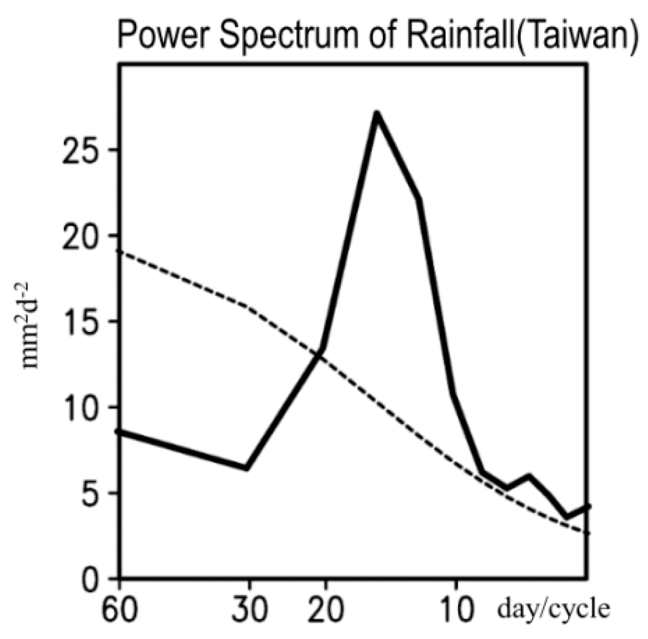 Atmosphere 10 00205 g003 Atmosphere 10 00205 g003