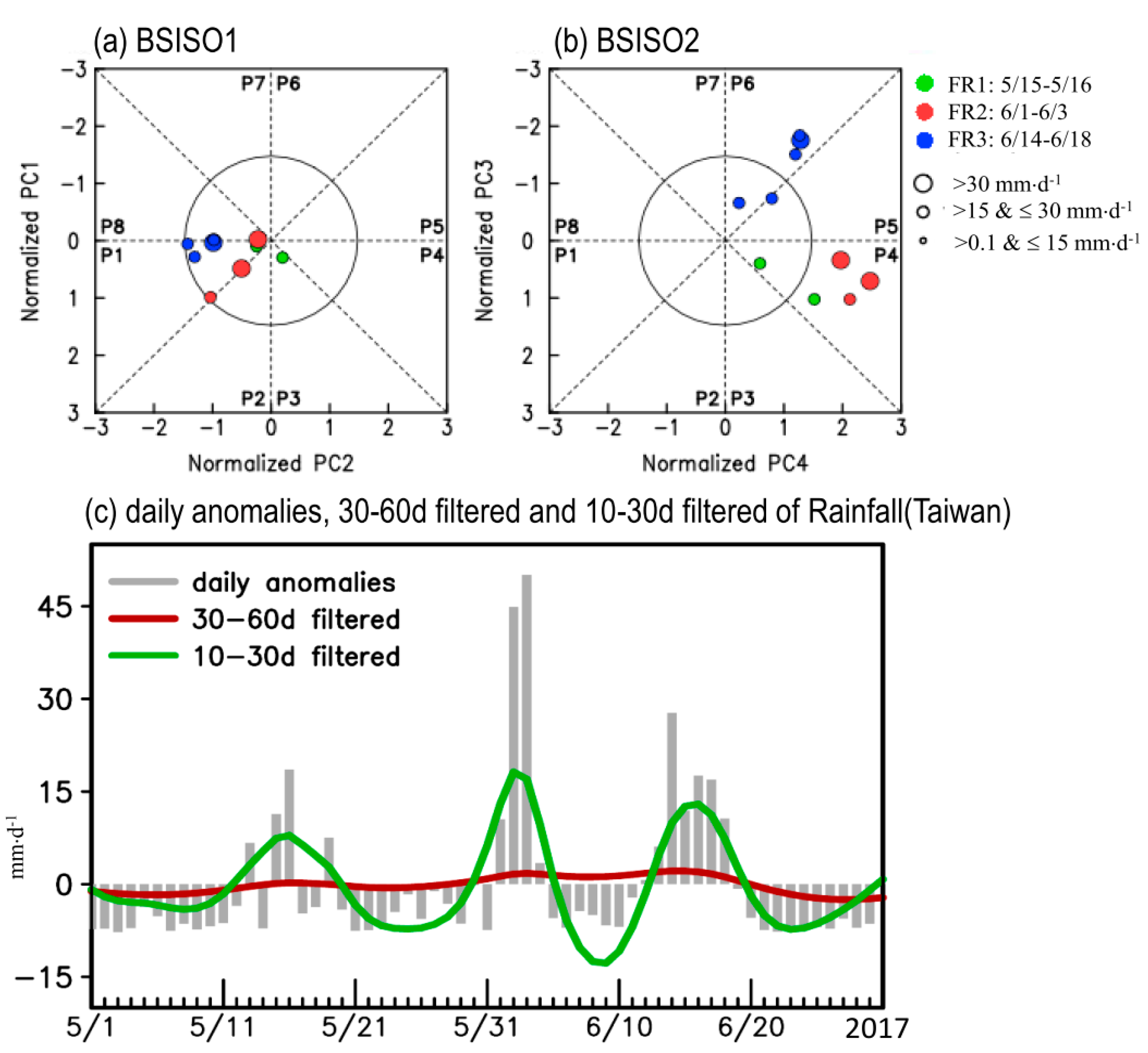 Atmosphere 10 00205 g004 Atmosphere 10 00205 g004