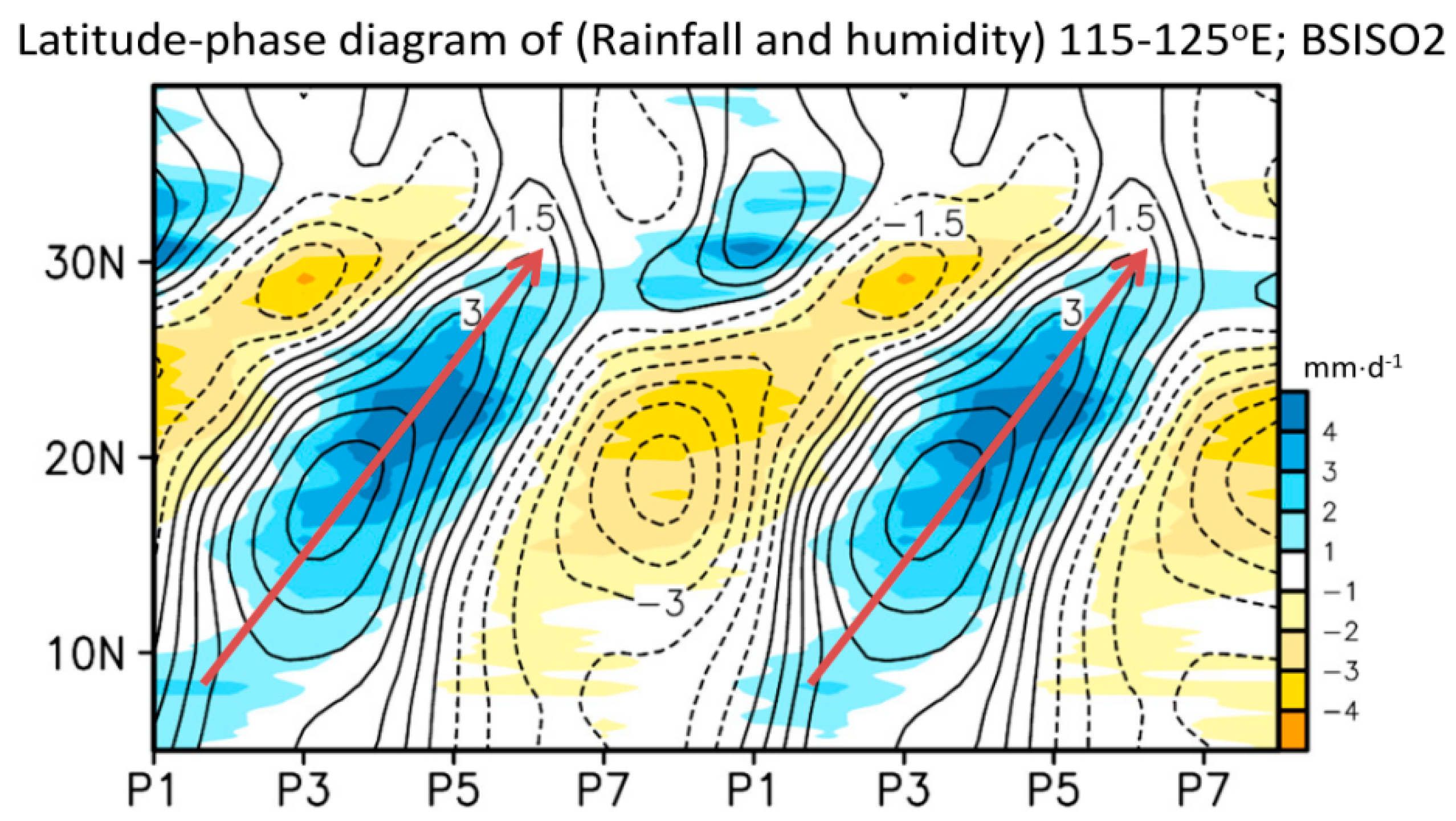 Atmosphere 10 00205 g007 Atmosphere 10 00205 g007