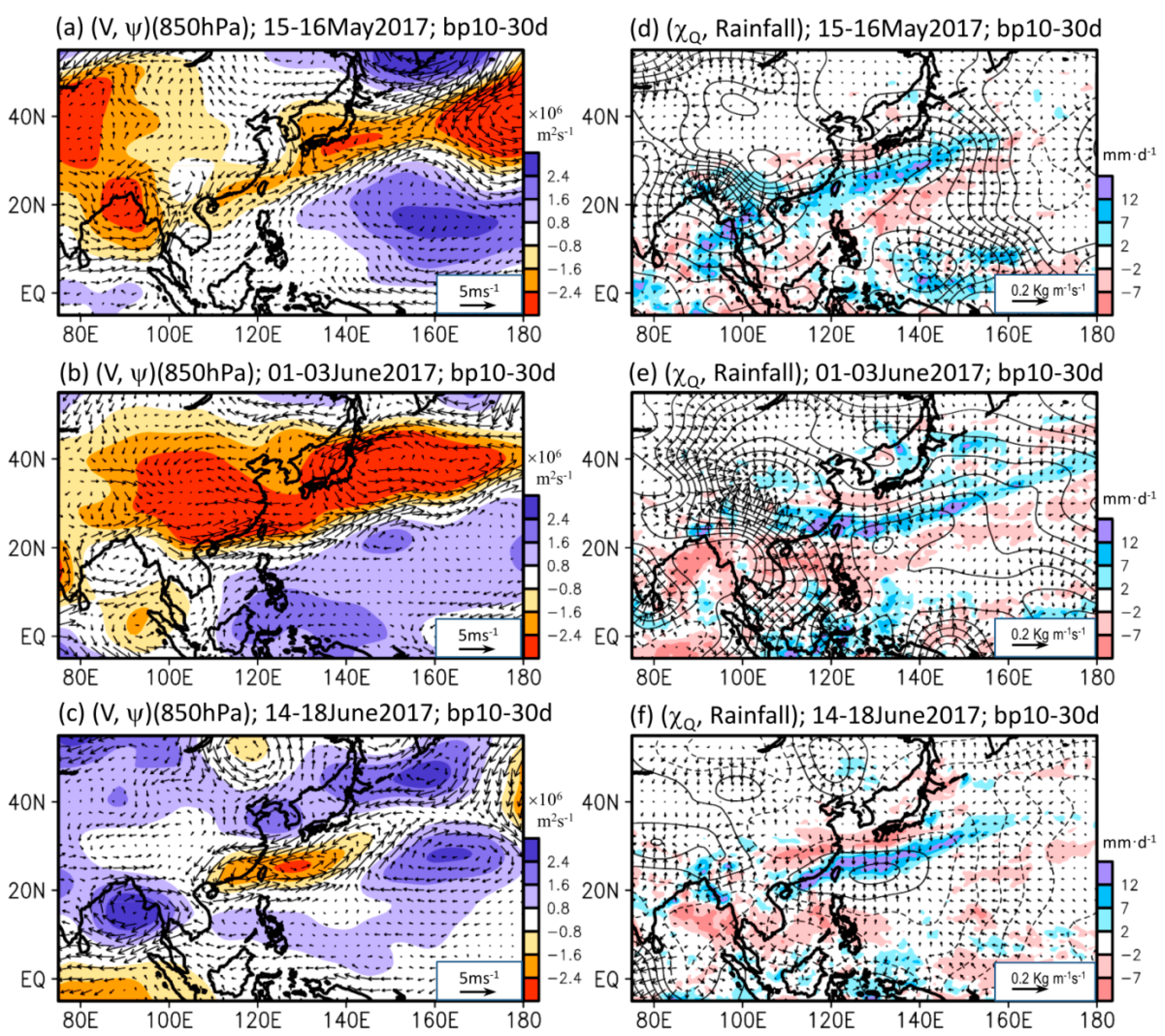Atmosphere 10 00205 g008 Atmosphere 10 00205 g008