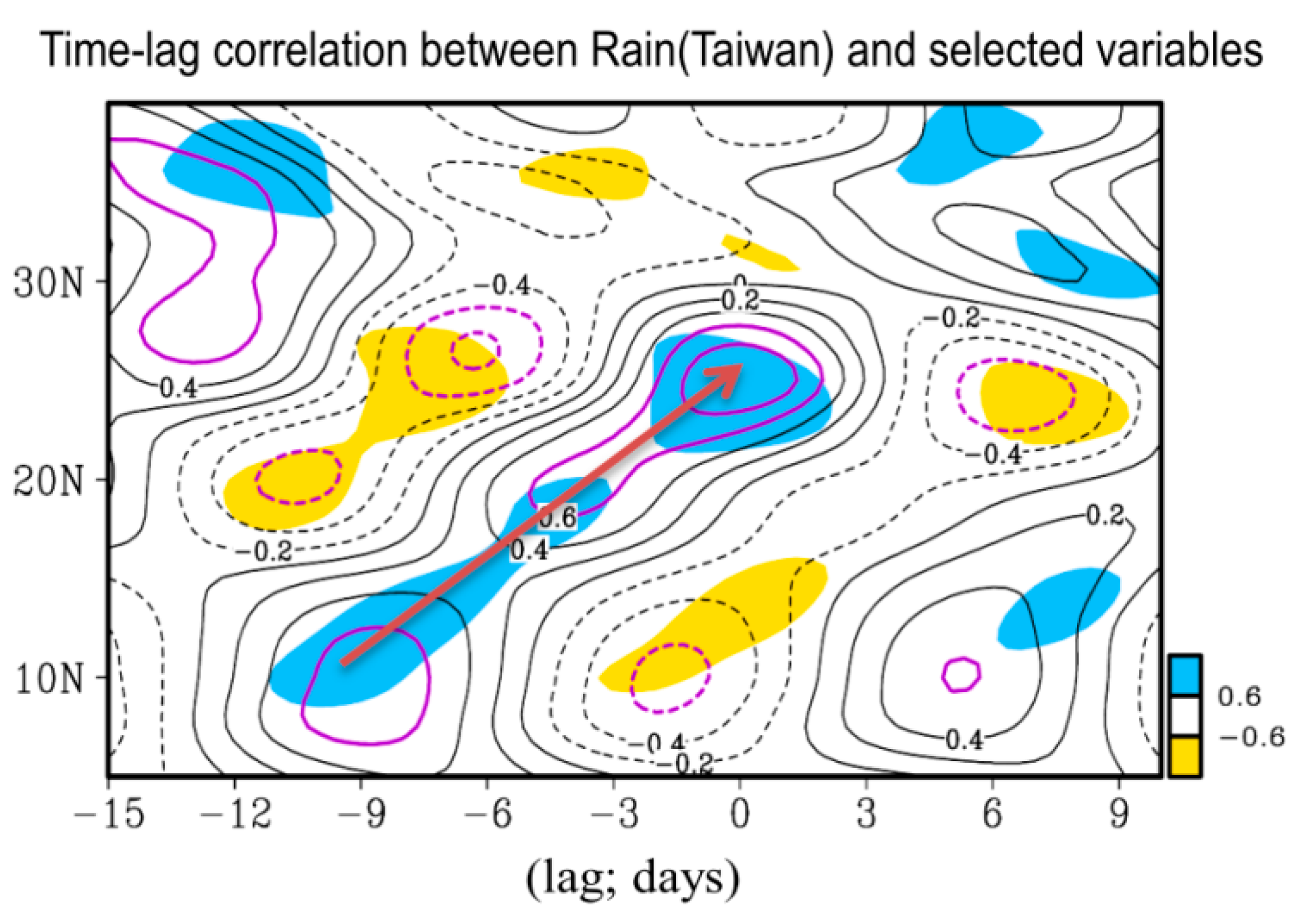 Atmosphere 10 00205 g009 Atmosphere 10 00205 g009
