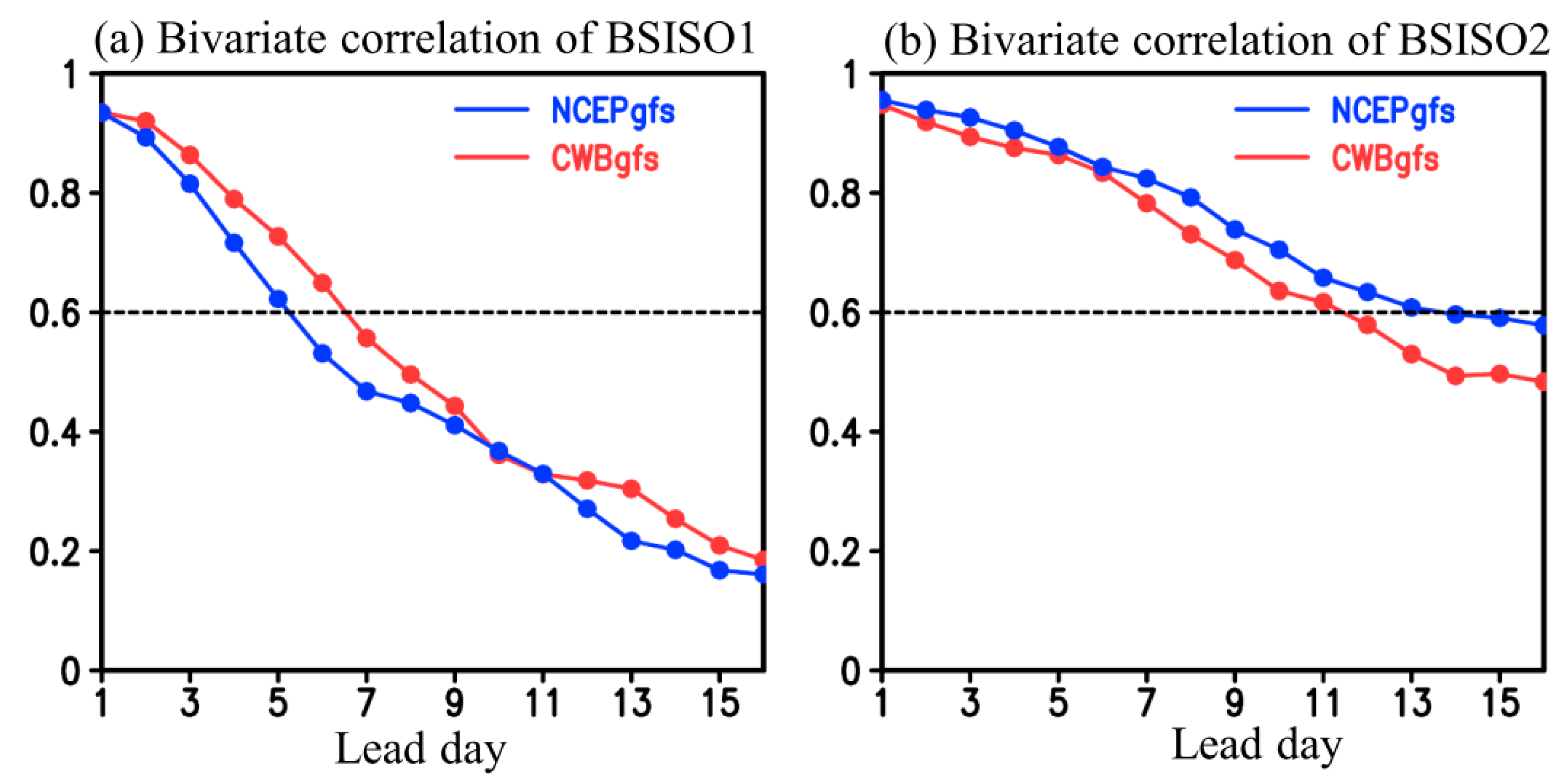 Atmosphere 10 00205 g011 Atmosphere 10 00205 g011