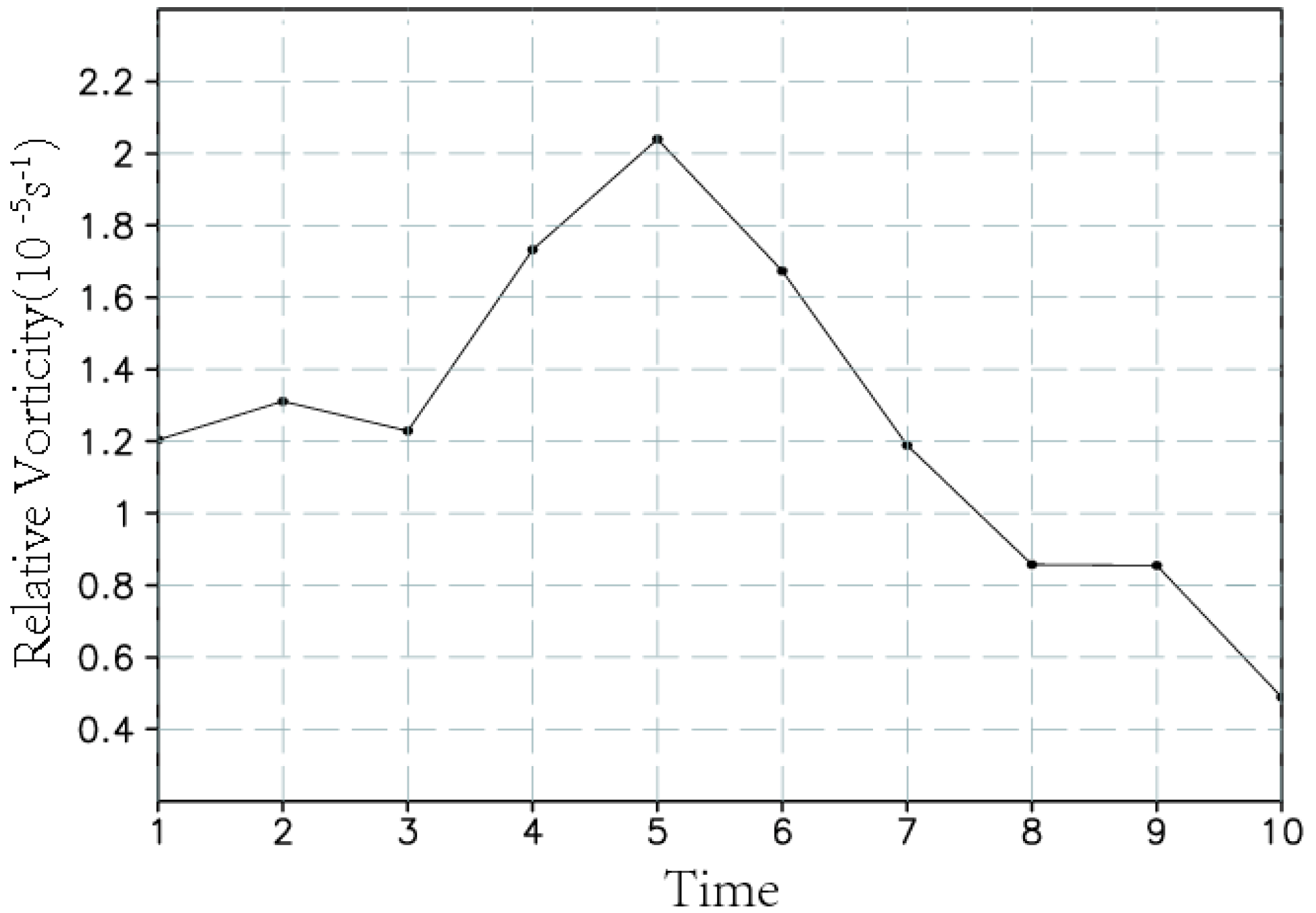 Atmosphere 10 00207 g001
