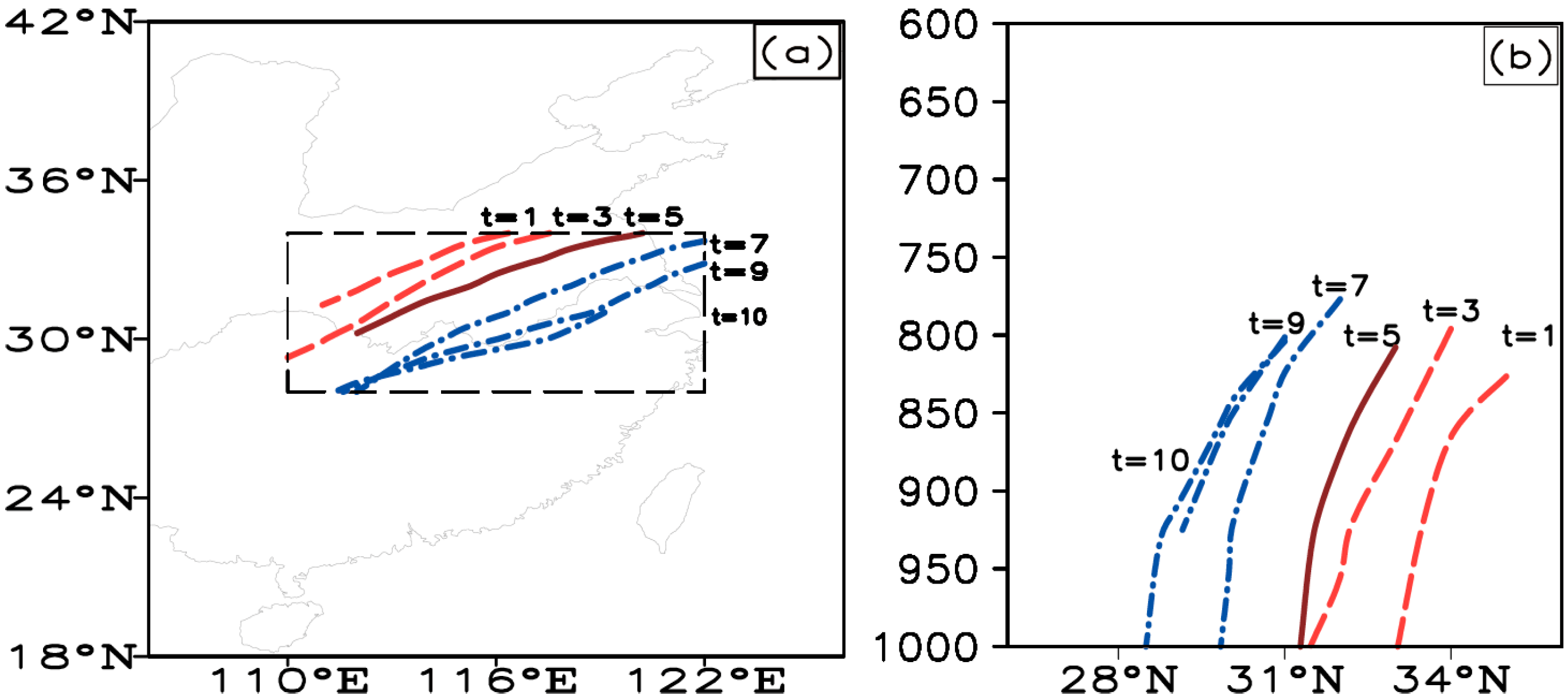 Atmosphere 10 00207 g002