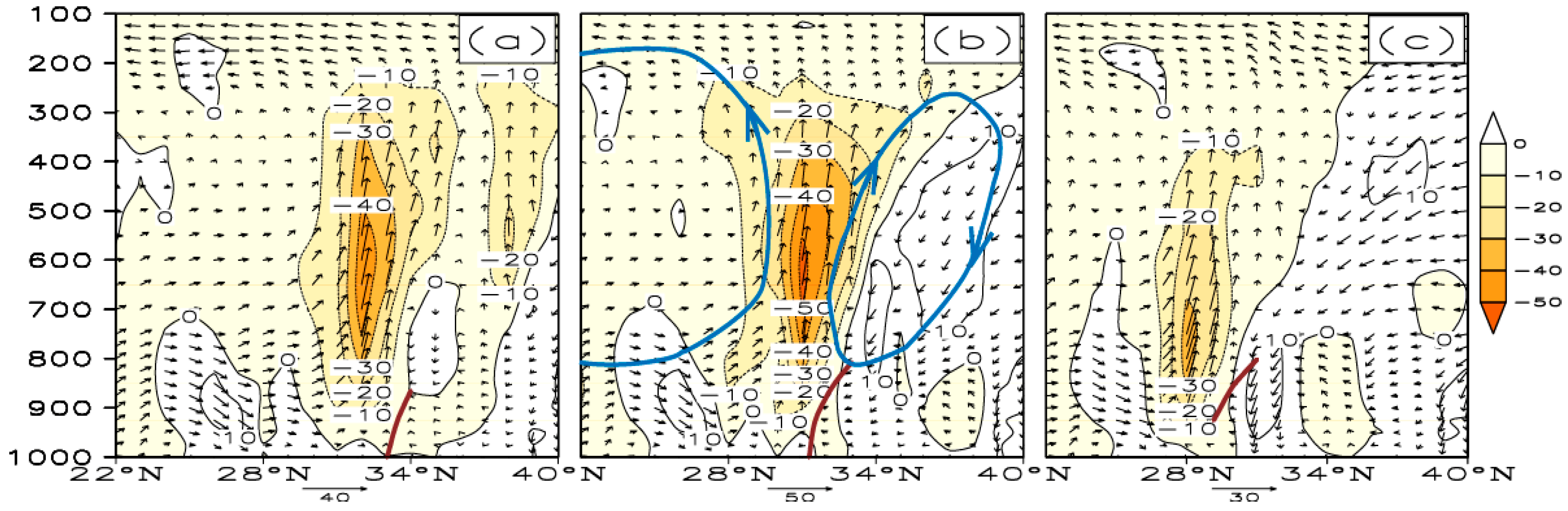 Atmosphere 10 00207 g007