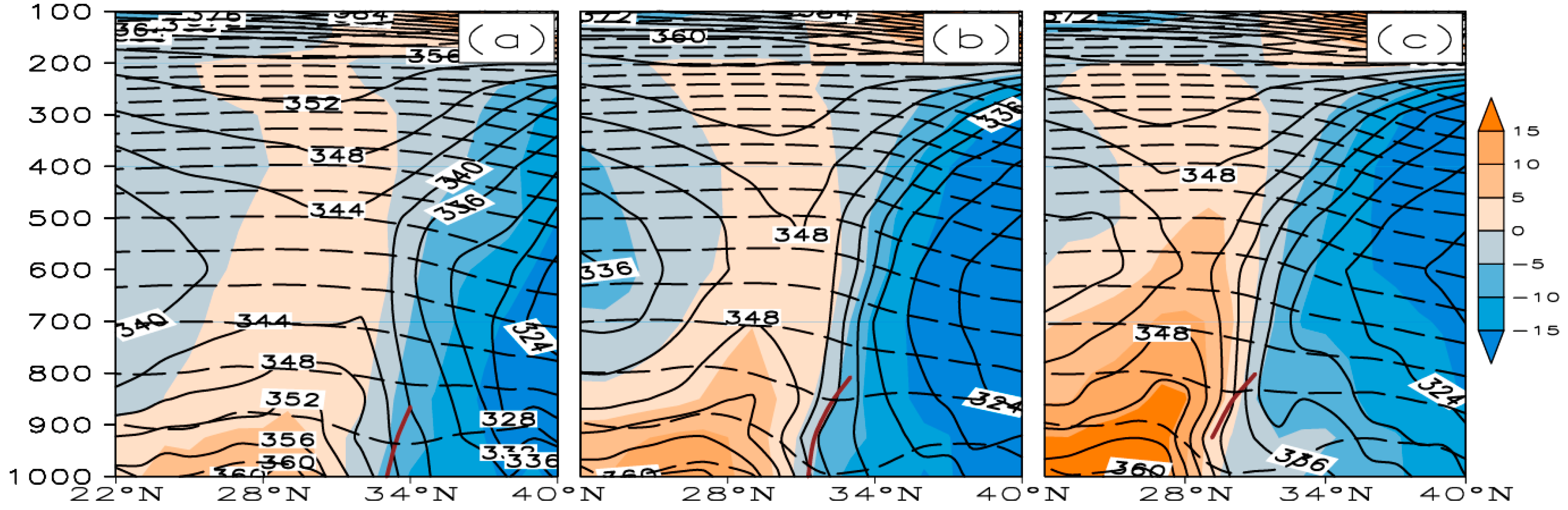 Atmosphere 10 00207 g009