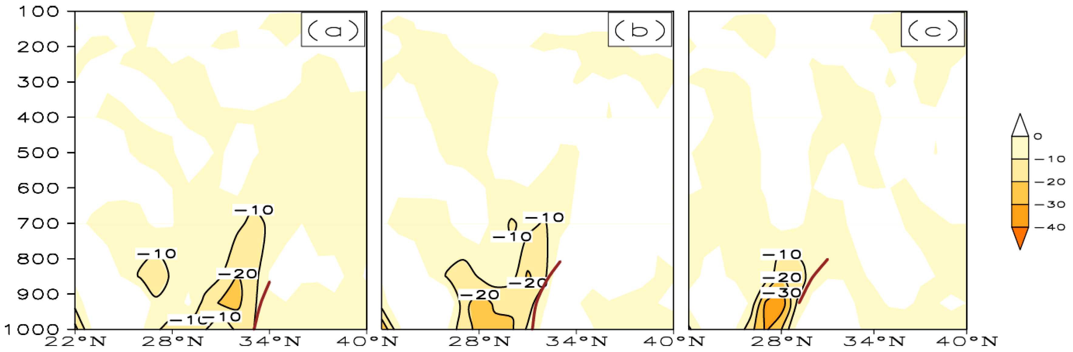 Atmosphere 10 00207 g011