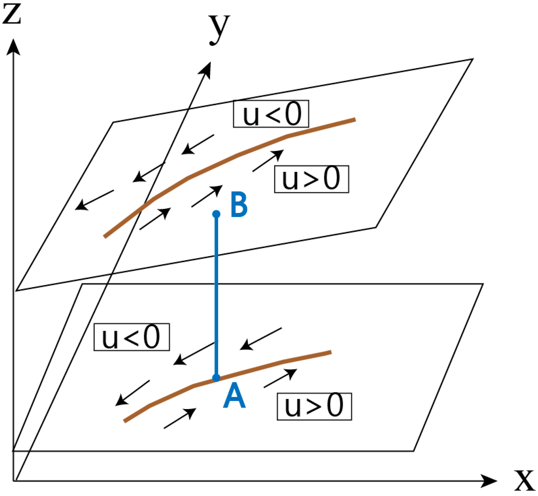 Atmosphere 10 00207 g012