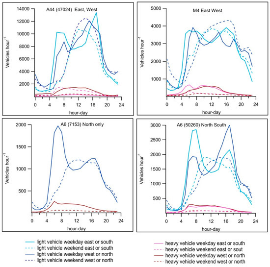 Atmosphere 10 00208 g0a2