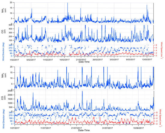 Atmosphere 10 00208 g0a3