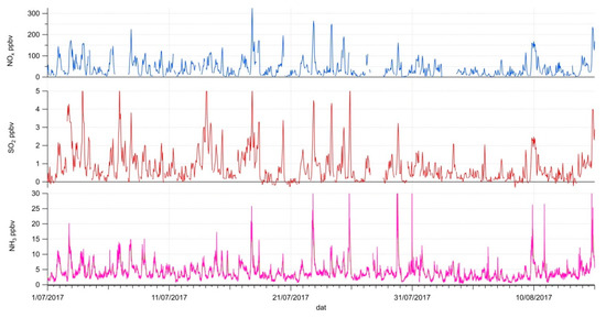 Atmosphere 10 00208 g0a4