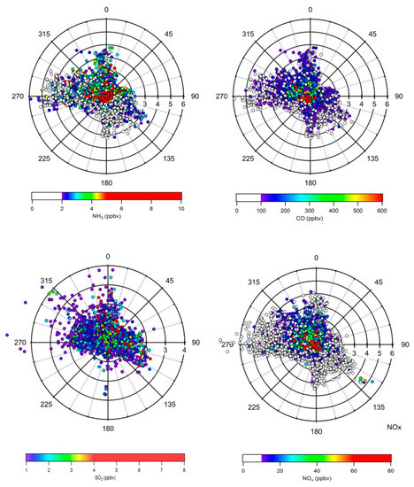 Atmosphere 10 00208 g0a5