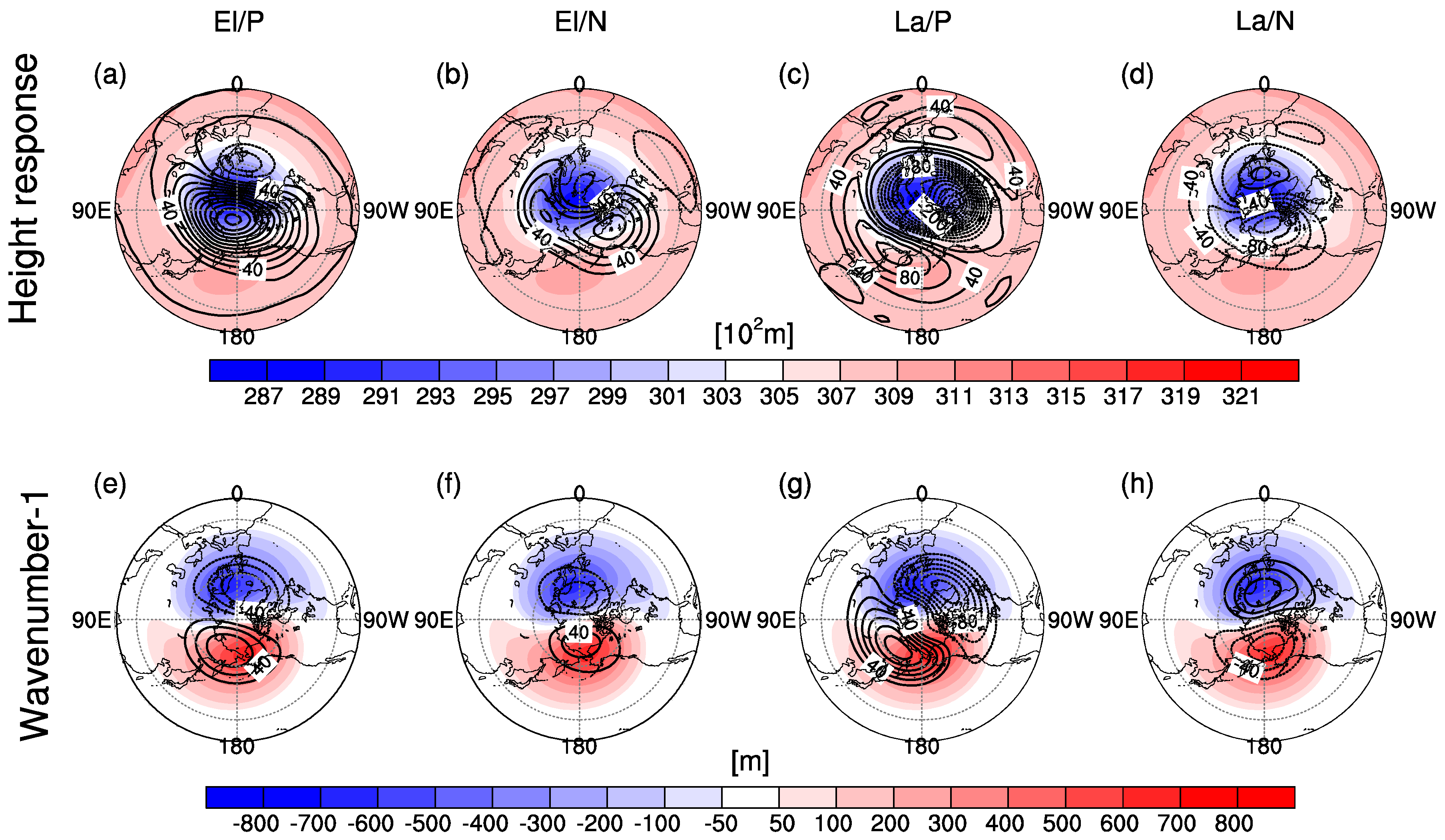 Atmosphere 10 00211 g007 Atmosphere 10 00211 g007