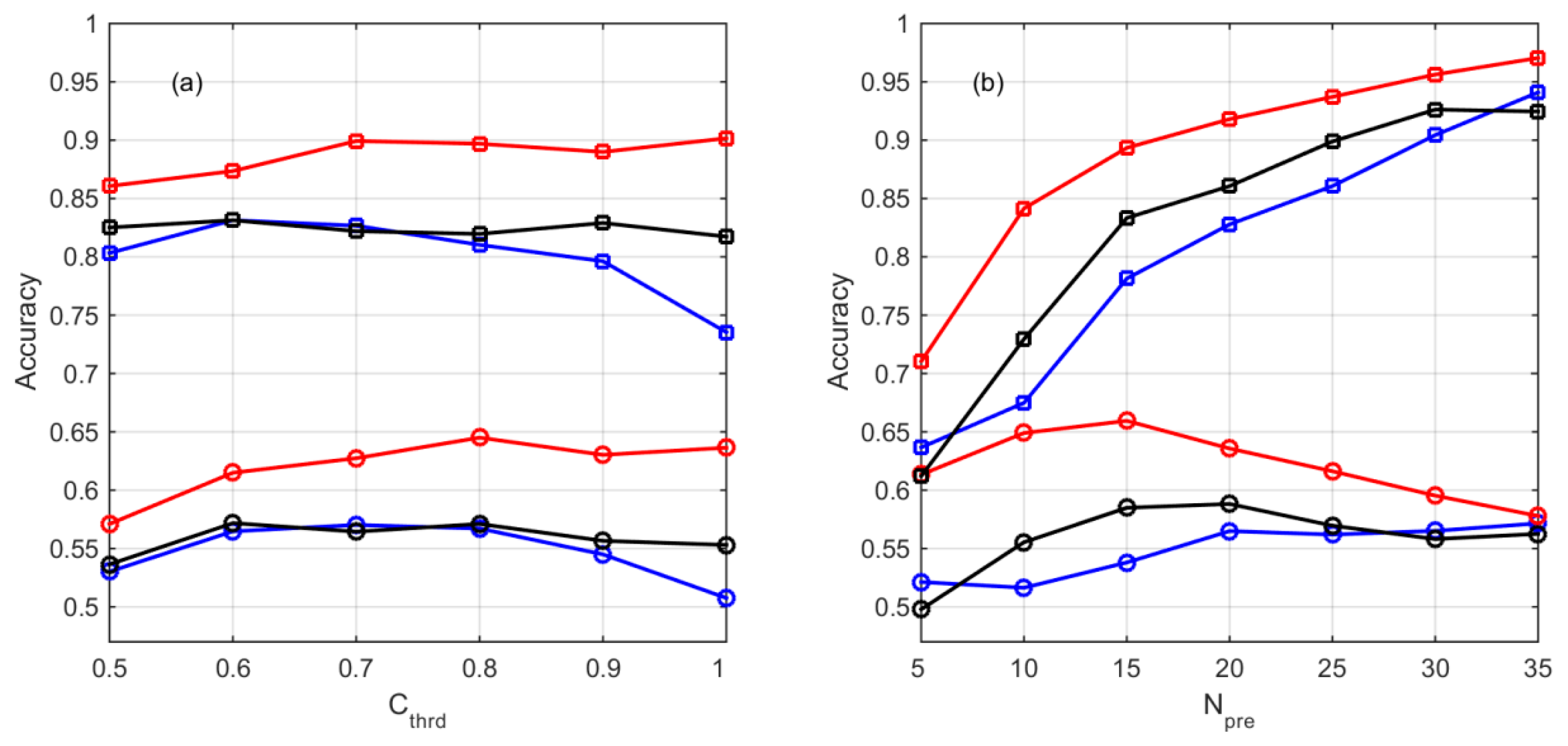 Atmosphere 10 00213 g005