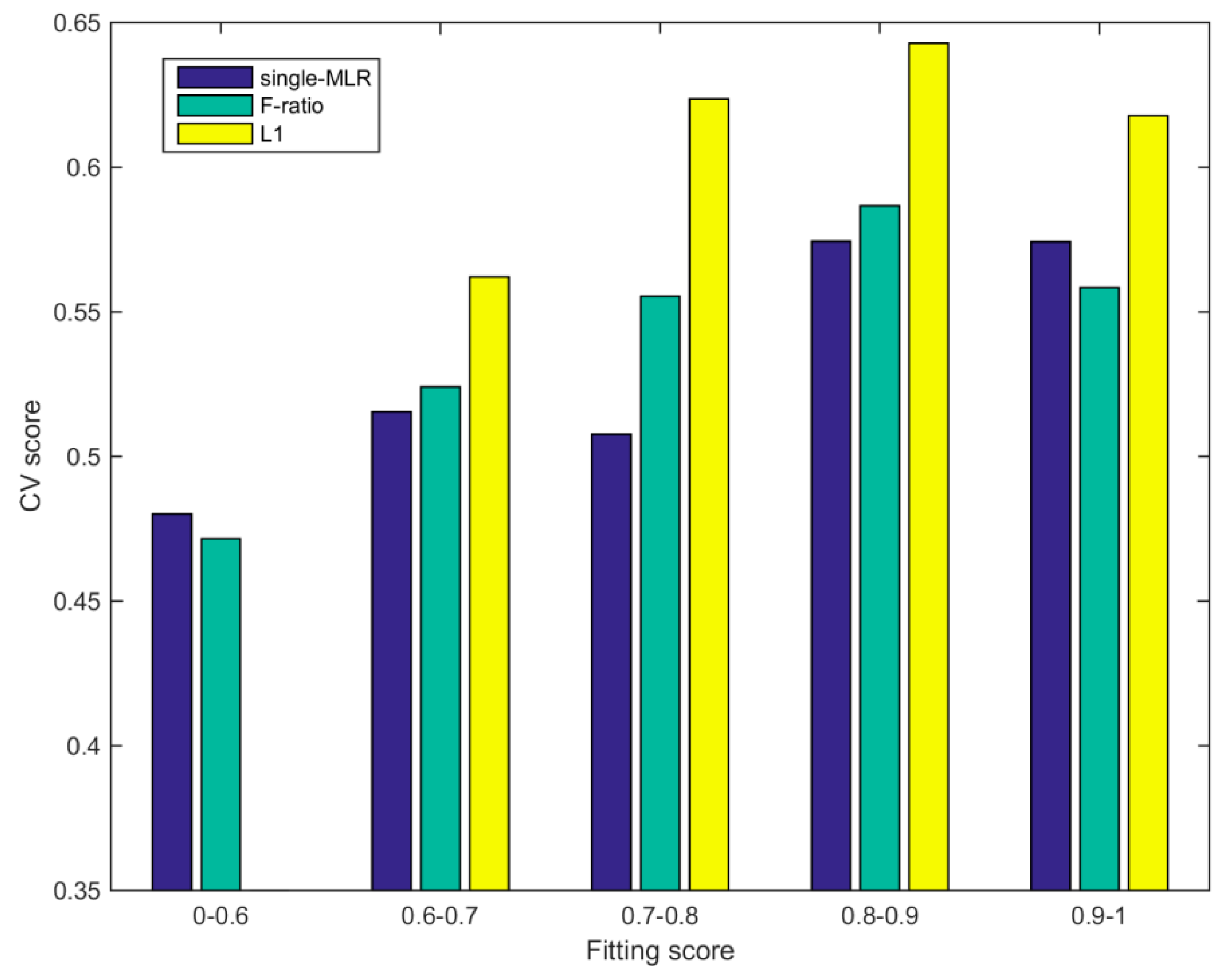 Atmosphere 10 00213 g006