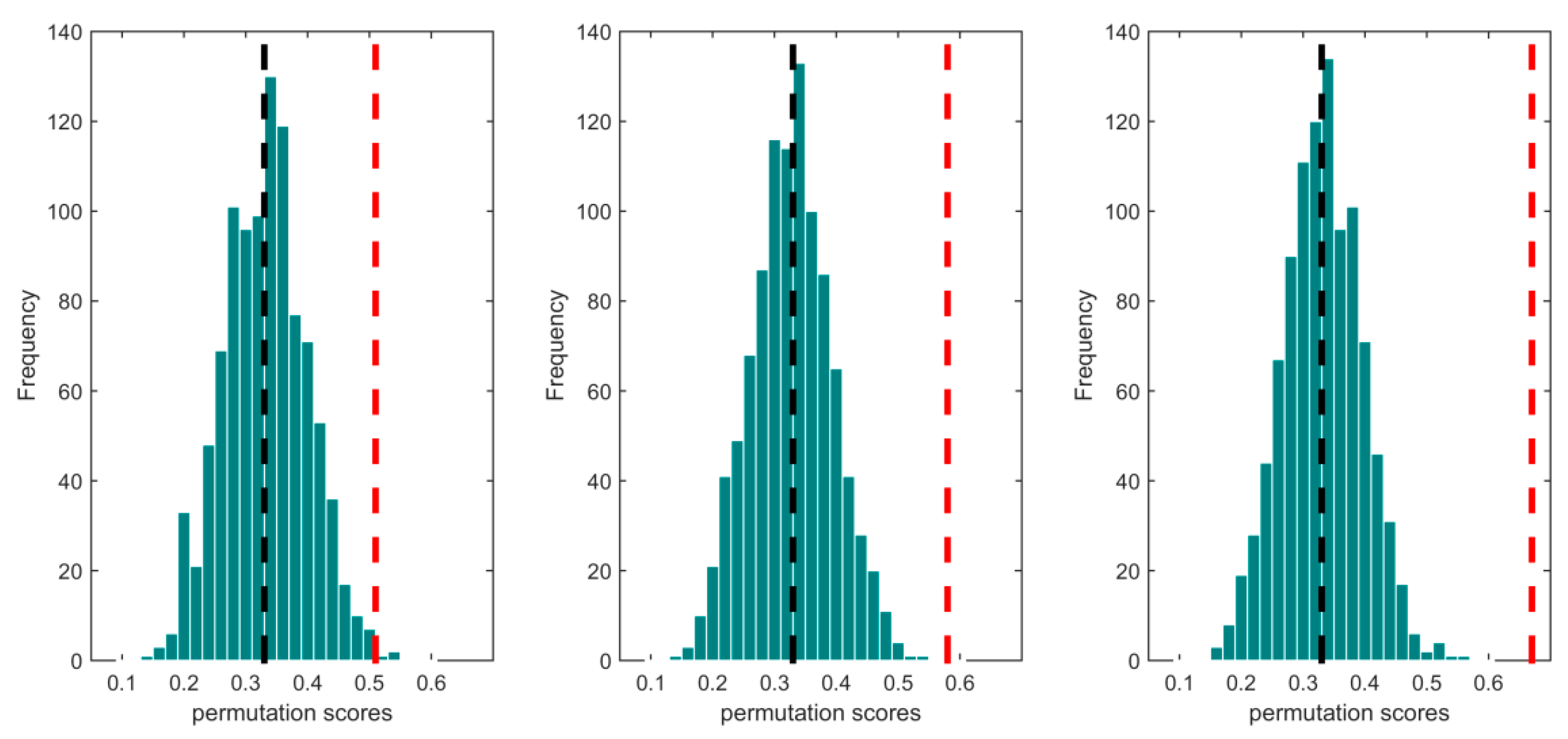 Atmosphere 10 00213 g007