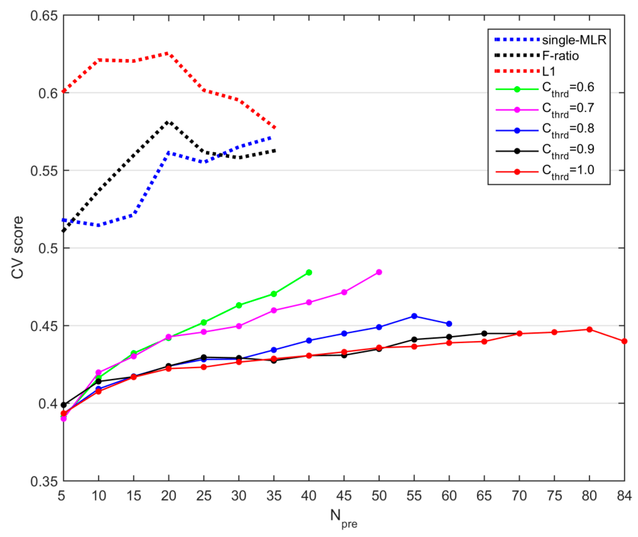 Atmosphere 10 00213 g008