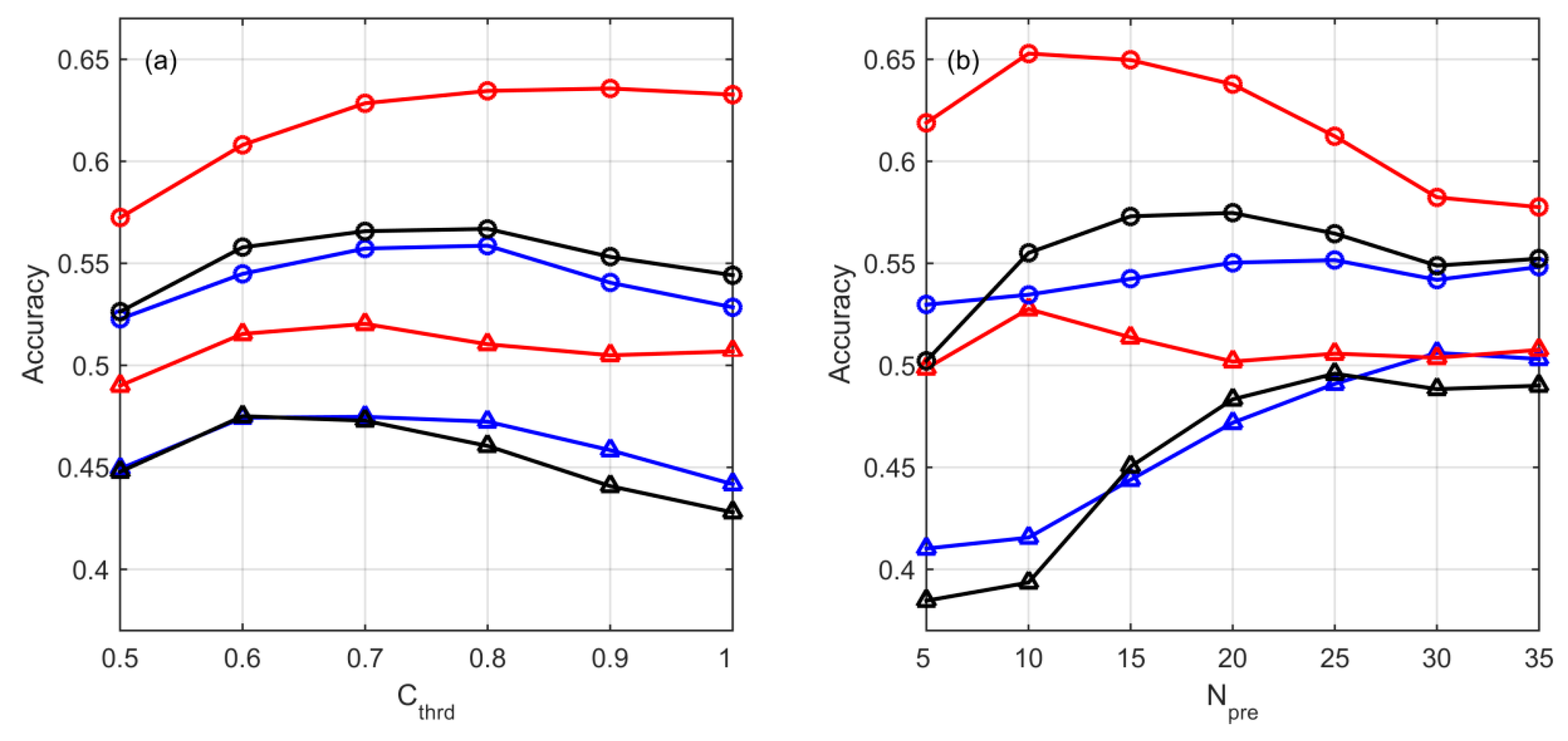 Atmosphere 10 00213 g010
