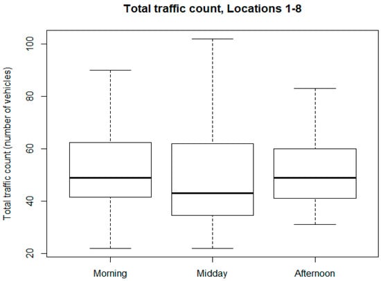 Atmosphere 10 00217 g0a1 Atmosphere 10 00217 g0a1
