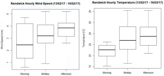 Atmosphere 10 00217 g0a2 Atmosphere 10 00217 g0a2