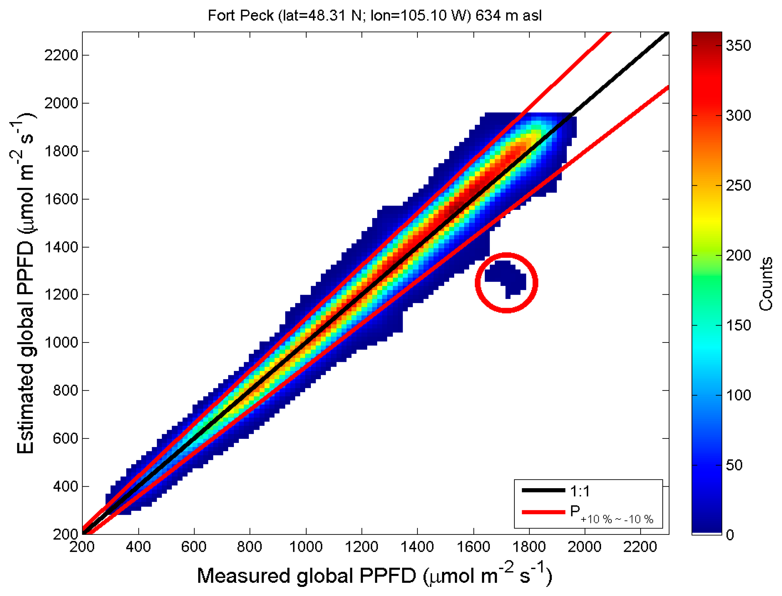 Atmosphere 10 00219 g002