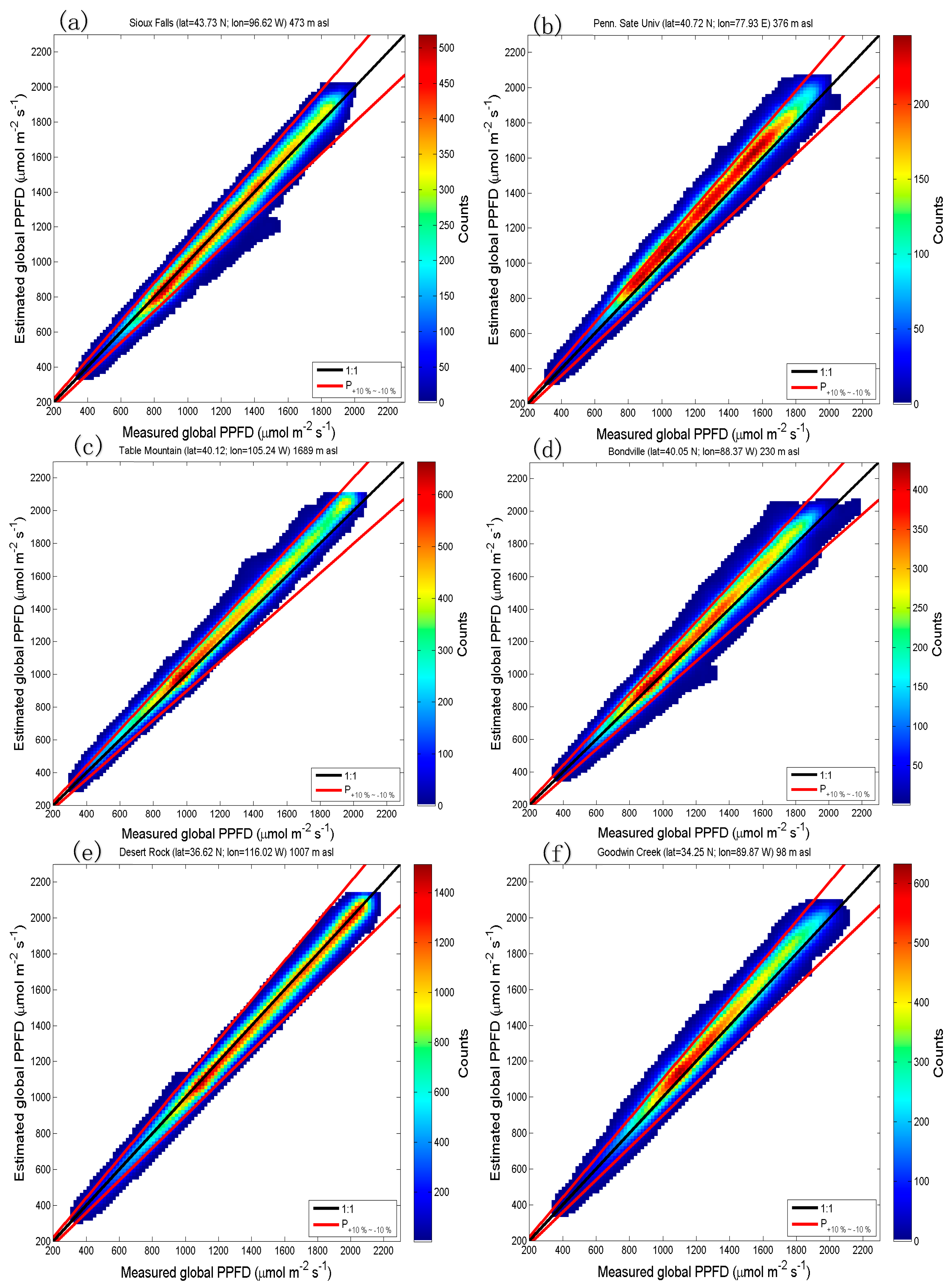 Atmosphere 10 00219 g004