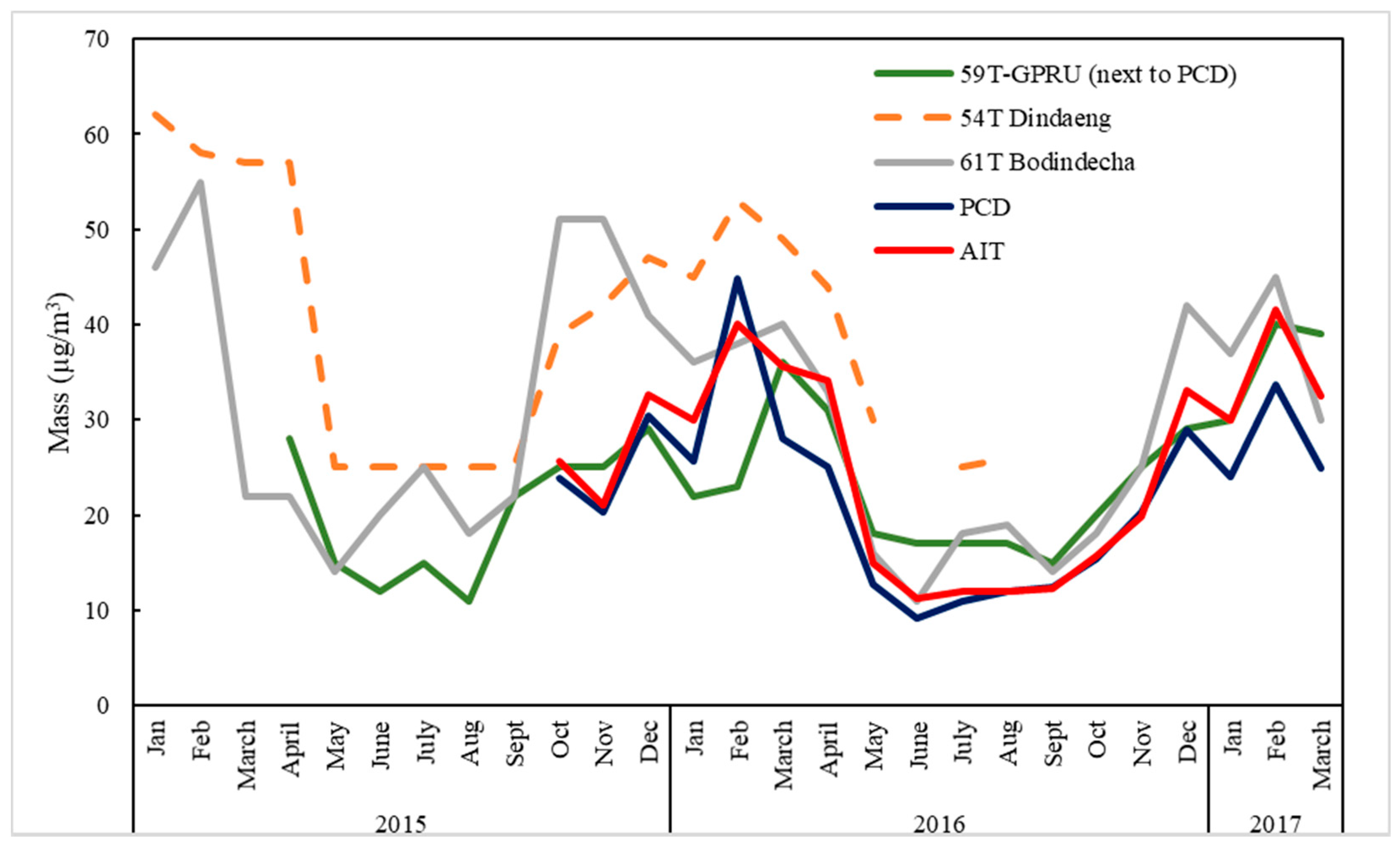 Atmosphere 10 00227 g001 Atmosphere 10 00227 g001