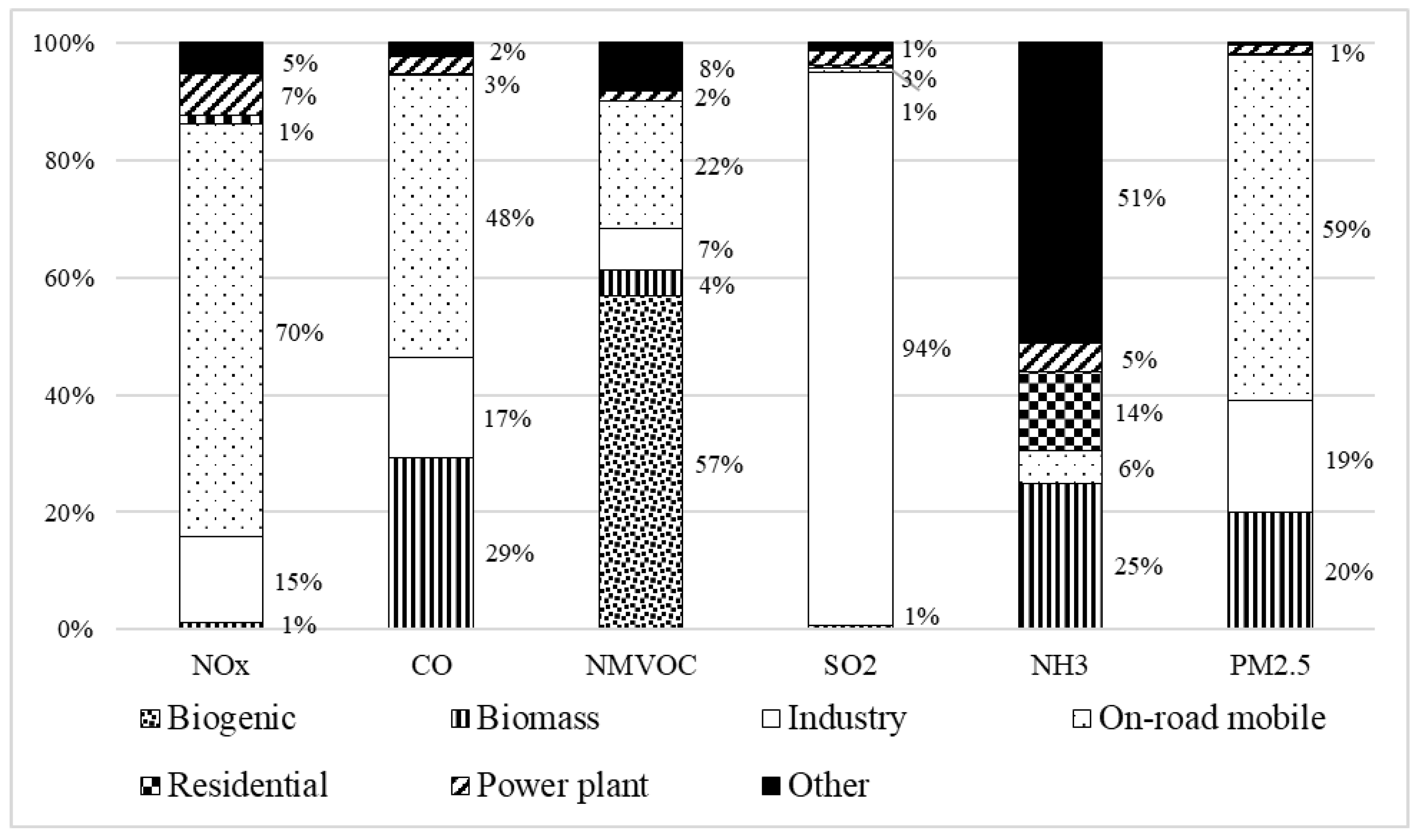 Atmosphere 10 00227 g002 Atmosphere 10 00227 g002
