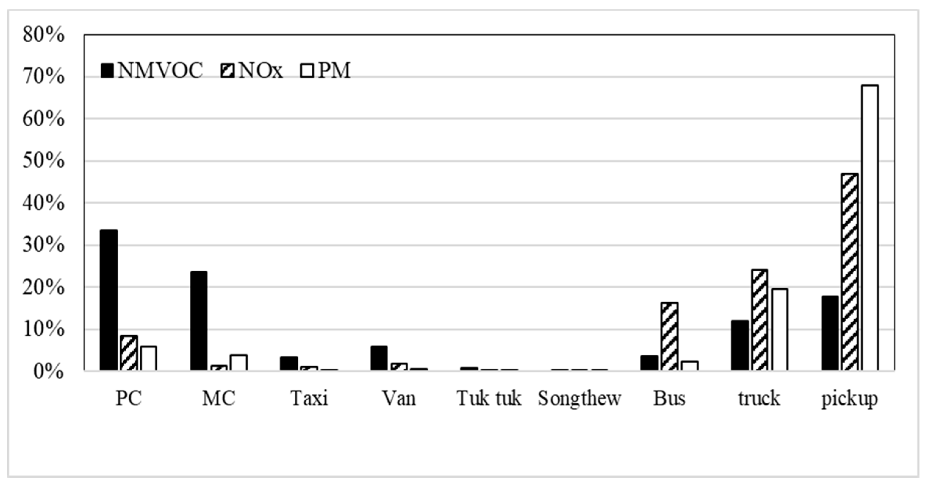 Atmosphere 10 00227 g003 Atmosphere 10 00227 g003