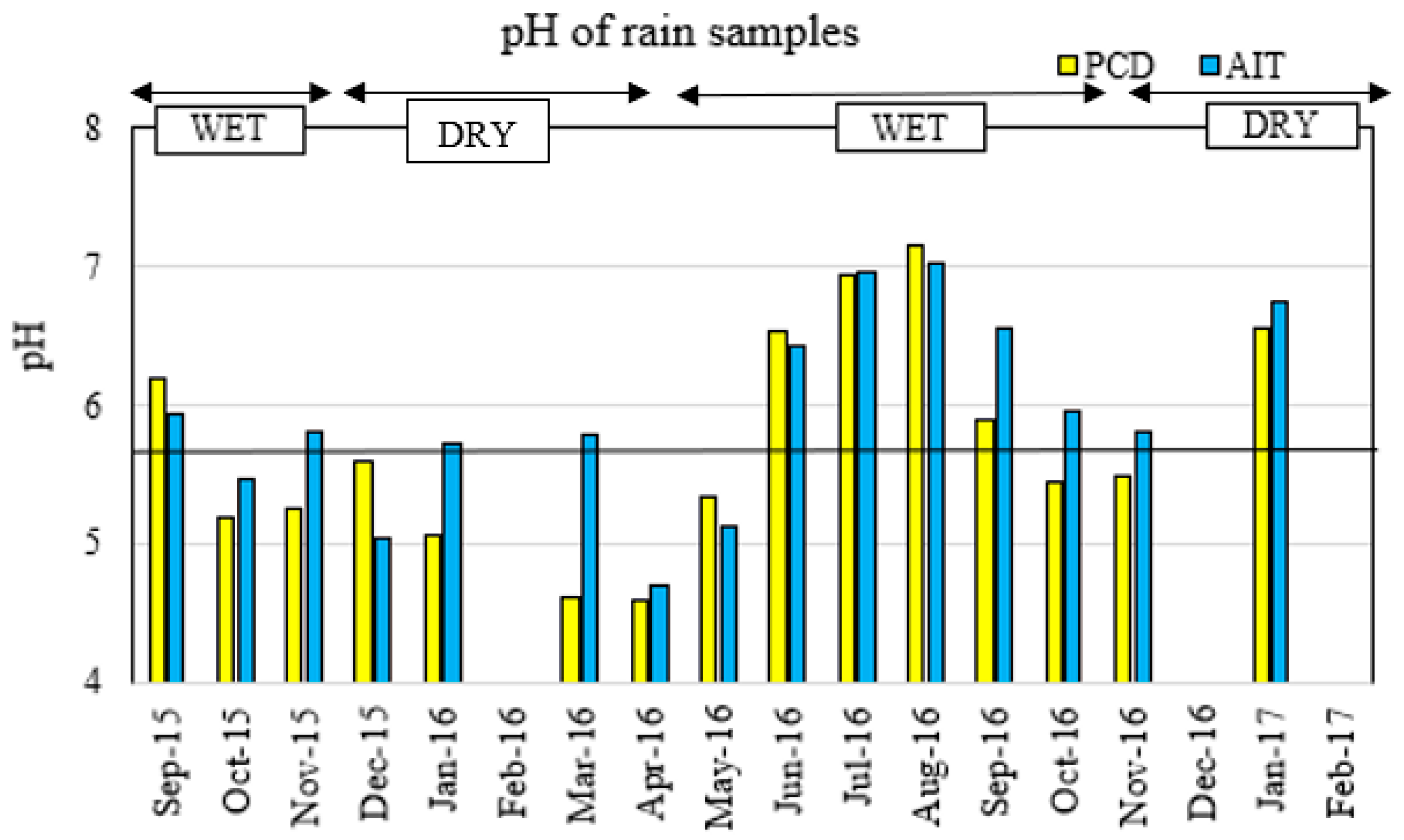 Atmosphere 10 00227 g004 Atmosphere 10 00227 g004